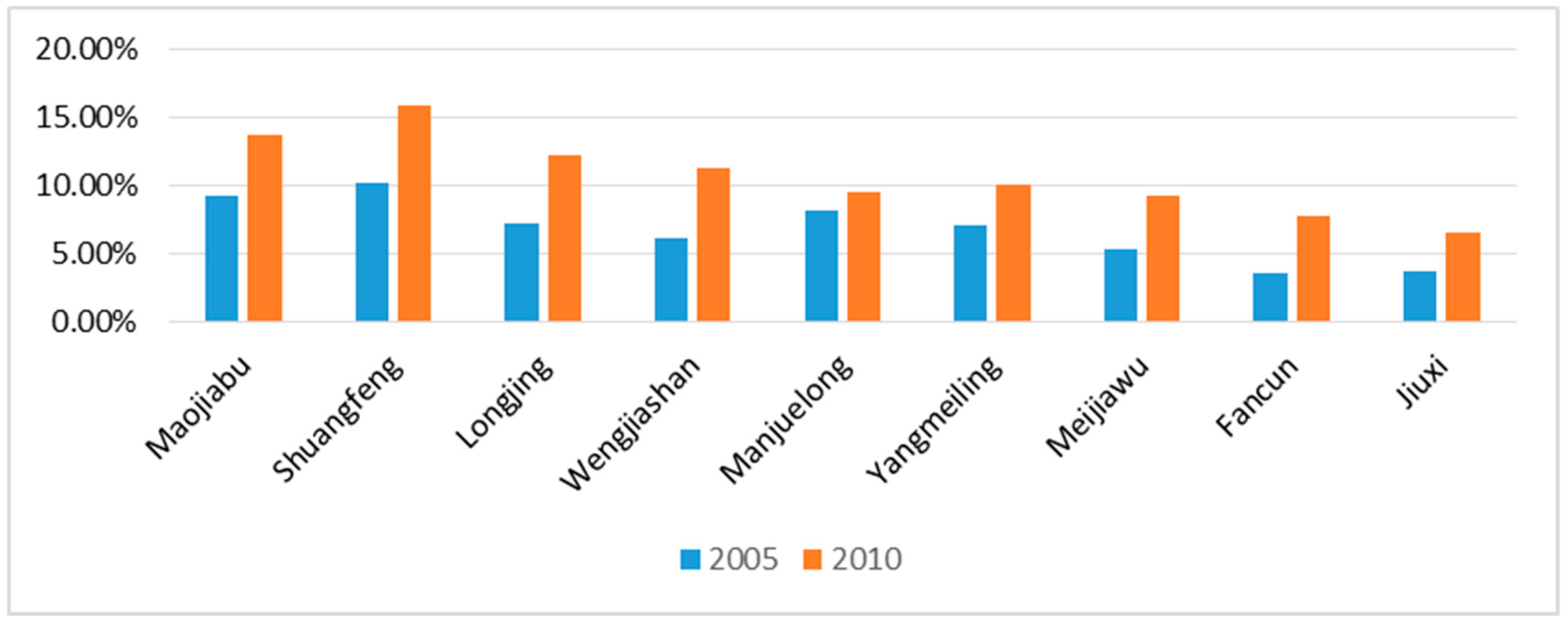Sustainability 11 04560 g003