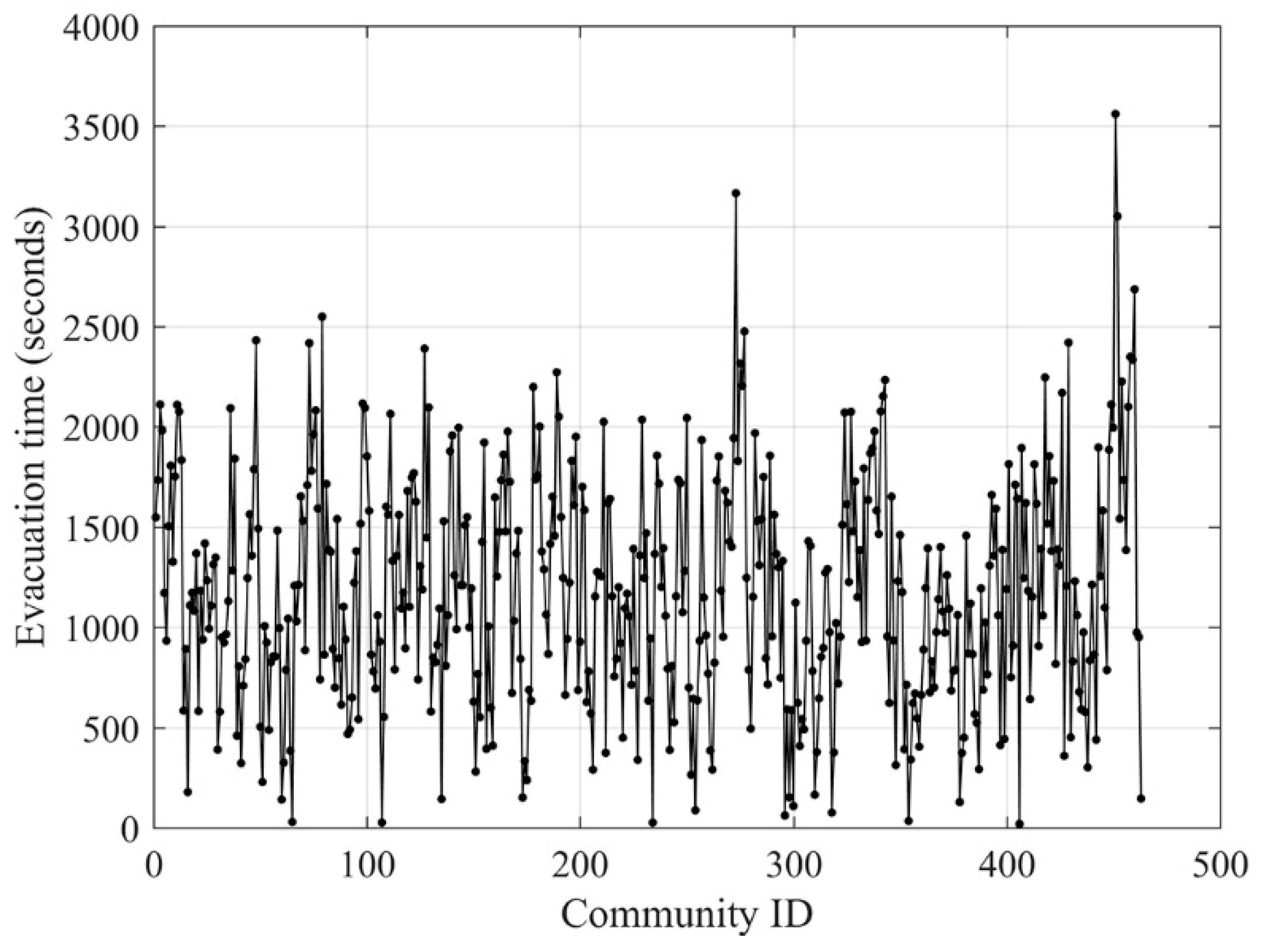Sustainability 11 04561 g004