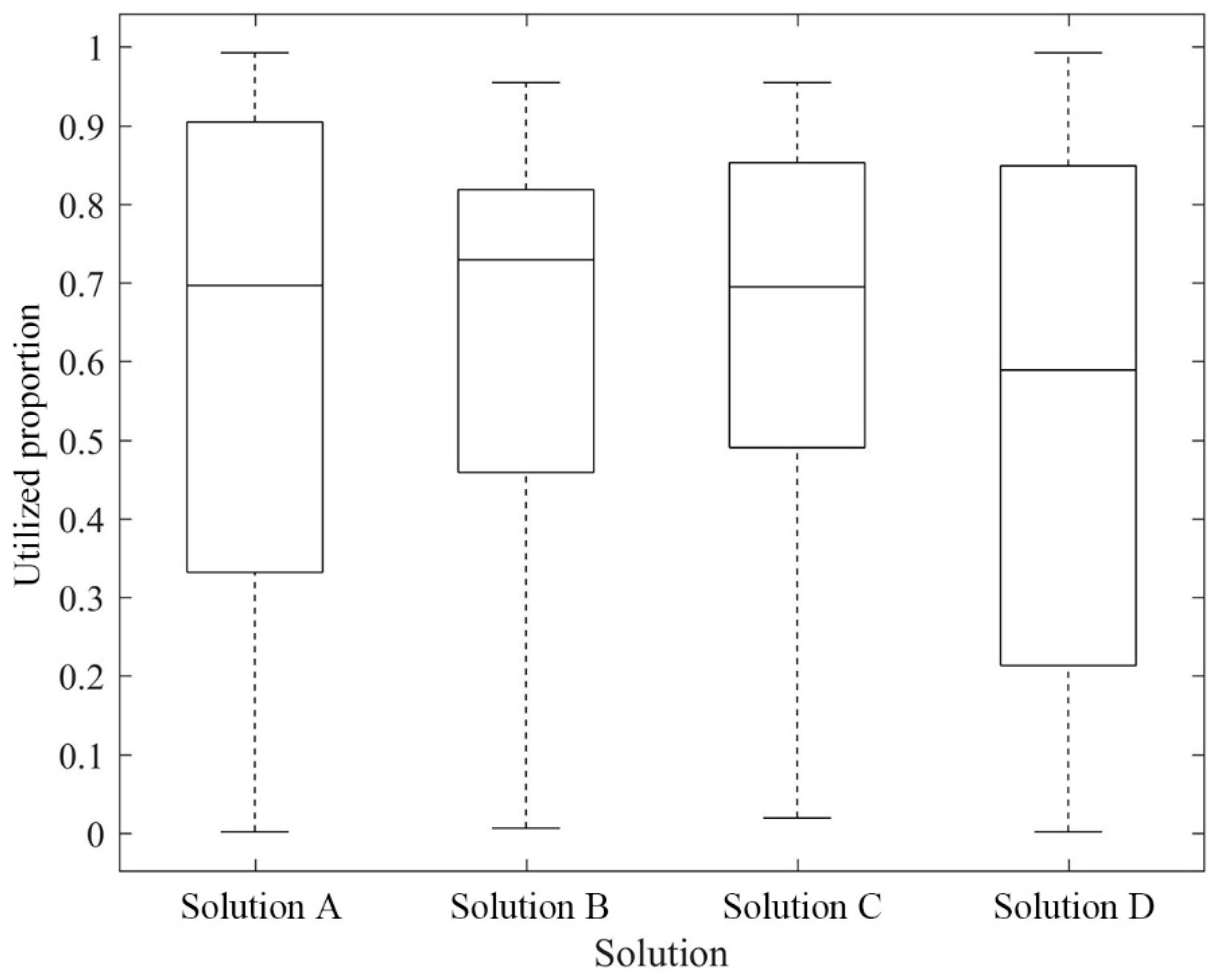 Sustainability 11 04561 g010