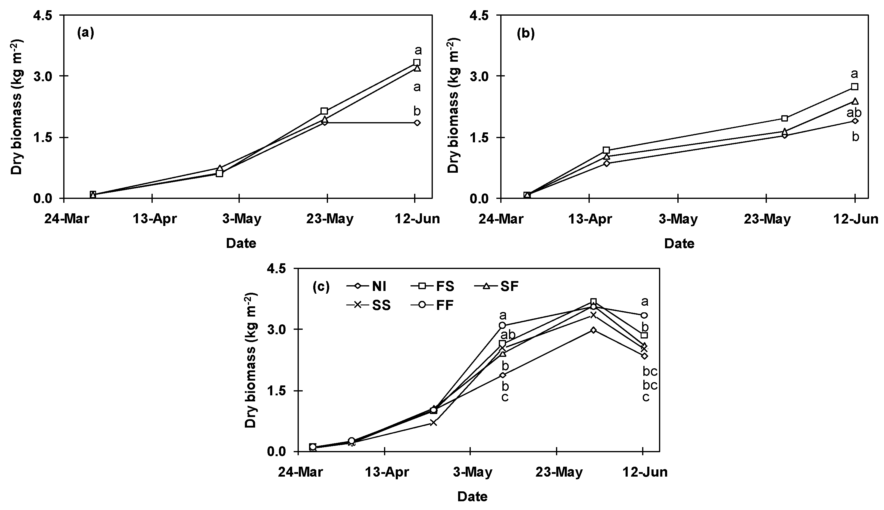 Sustainability 11 04564 g005 Sustainability 11 04564 g005