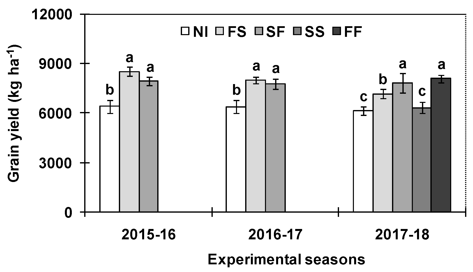 Sustainability 11 04564 g006 Sustainability 11 04564 g006