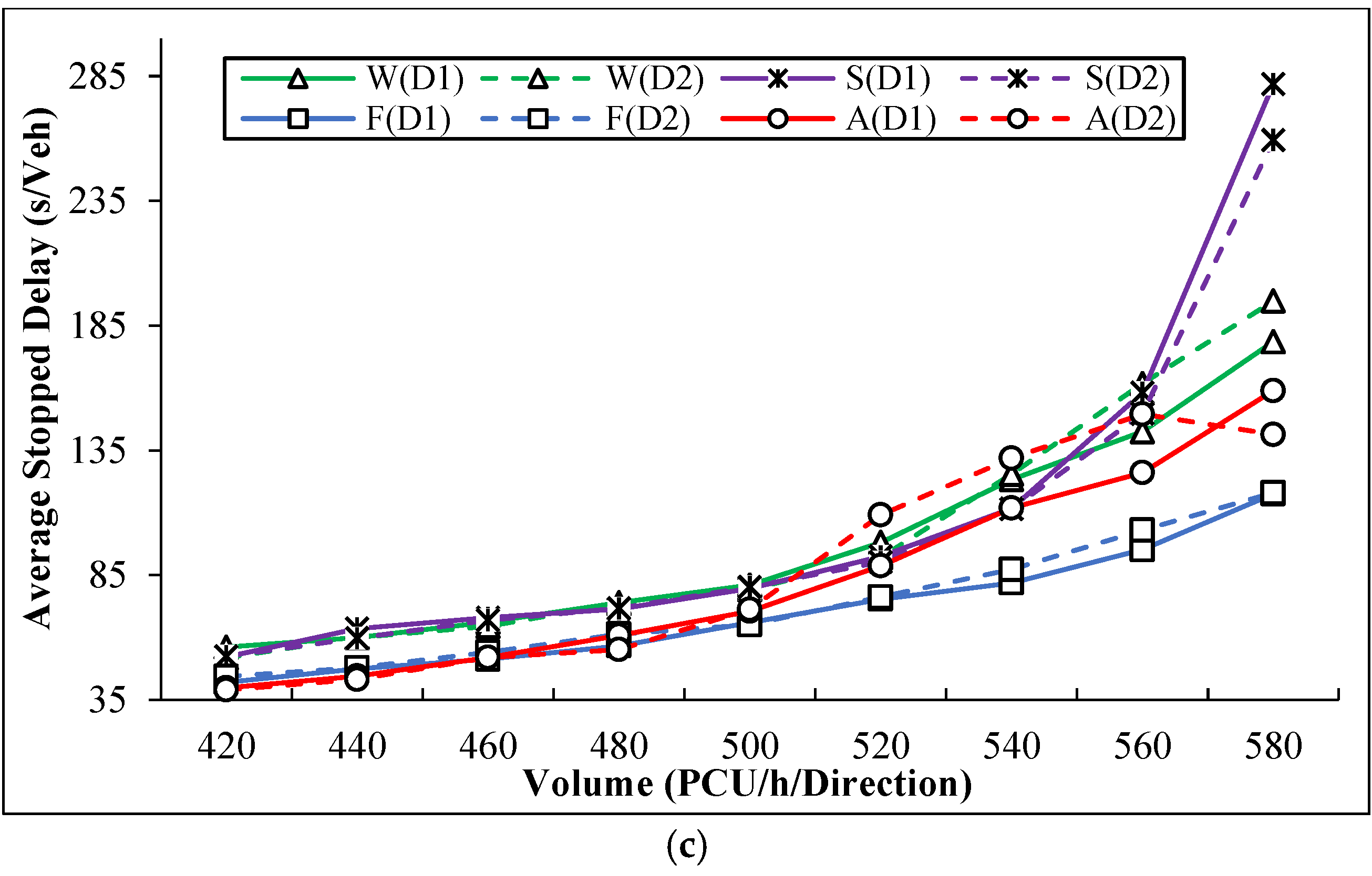 Sustainability 11 04567 g007b