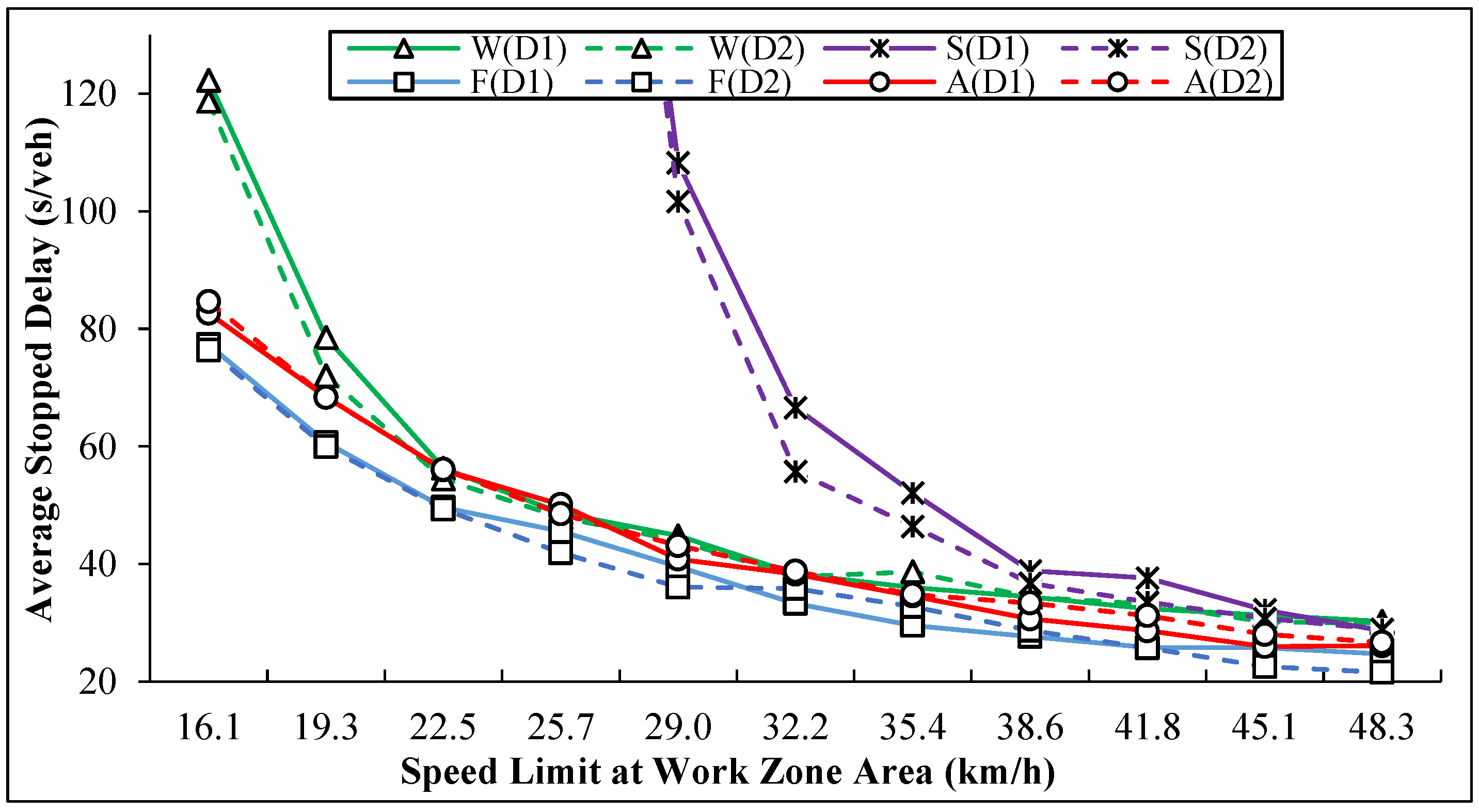 Sustainability 11 04567 g008