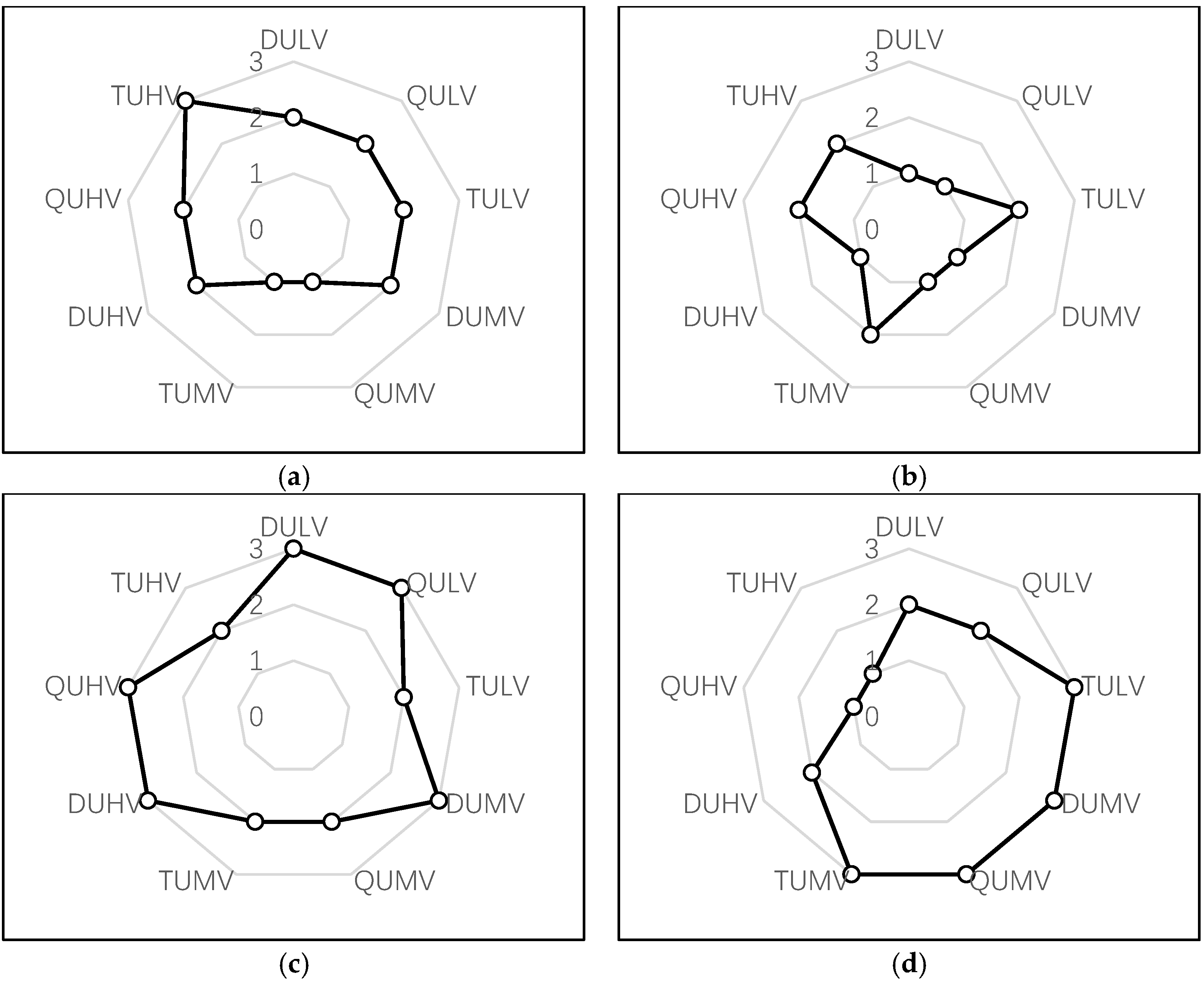 Sustainability 11 04567 g011