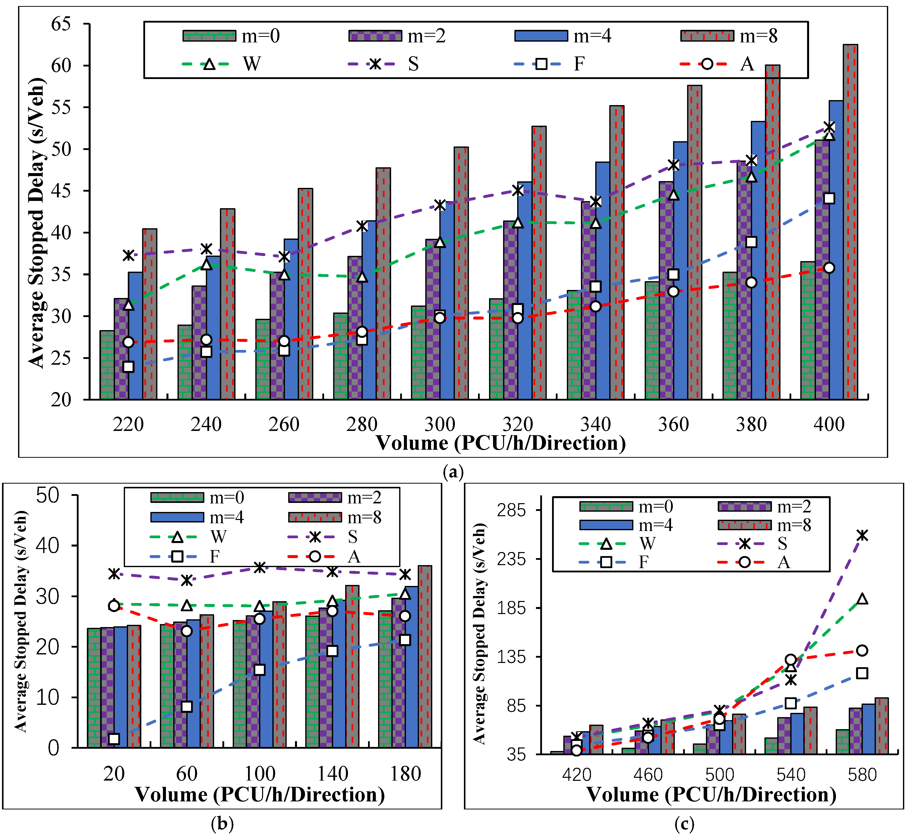 Sustainability 11 04567 g012