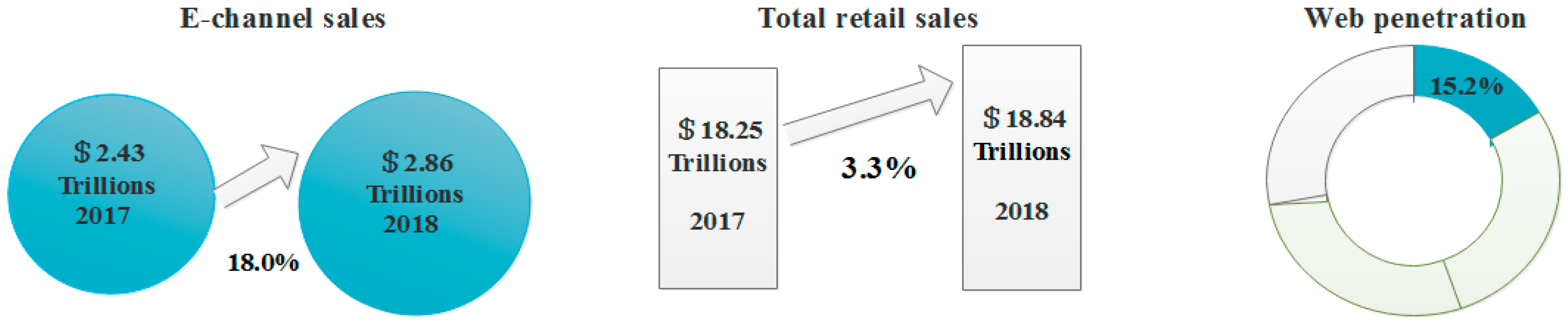 Sustainability 11 04571 g002