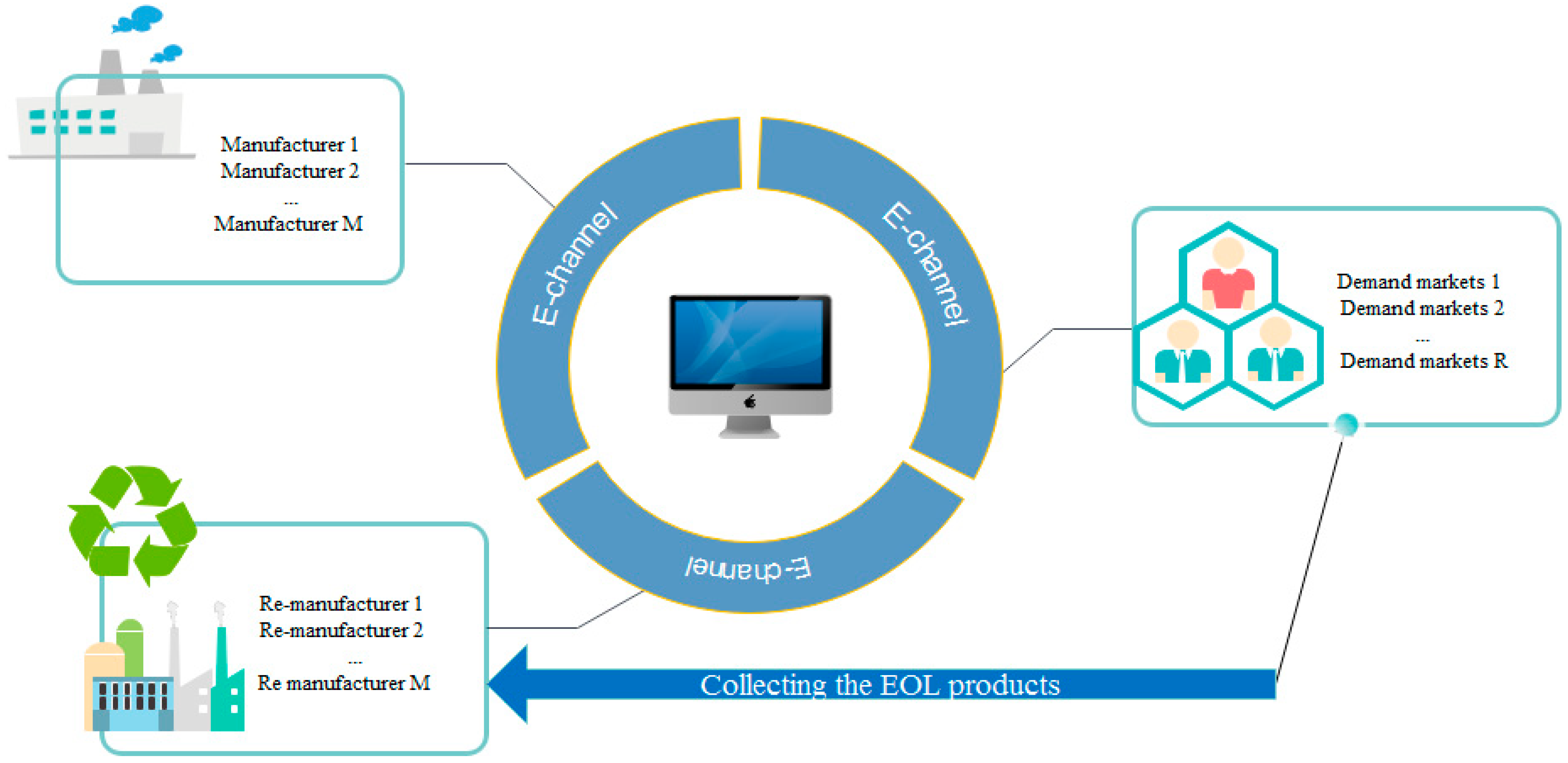 Sustainability 11 04571 g004