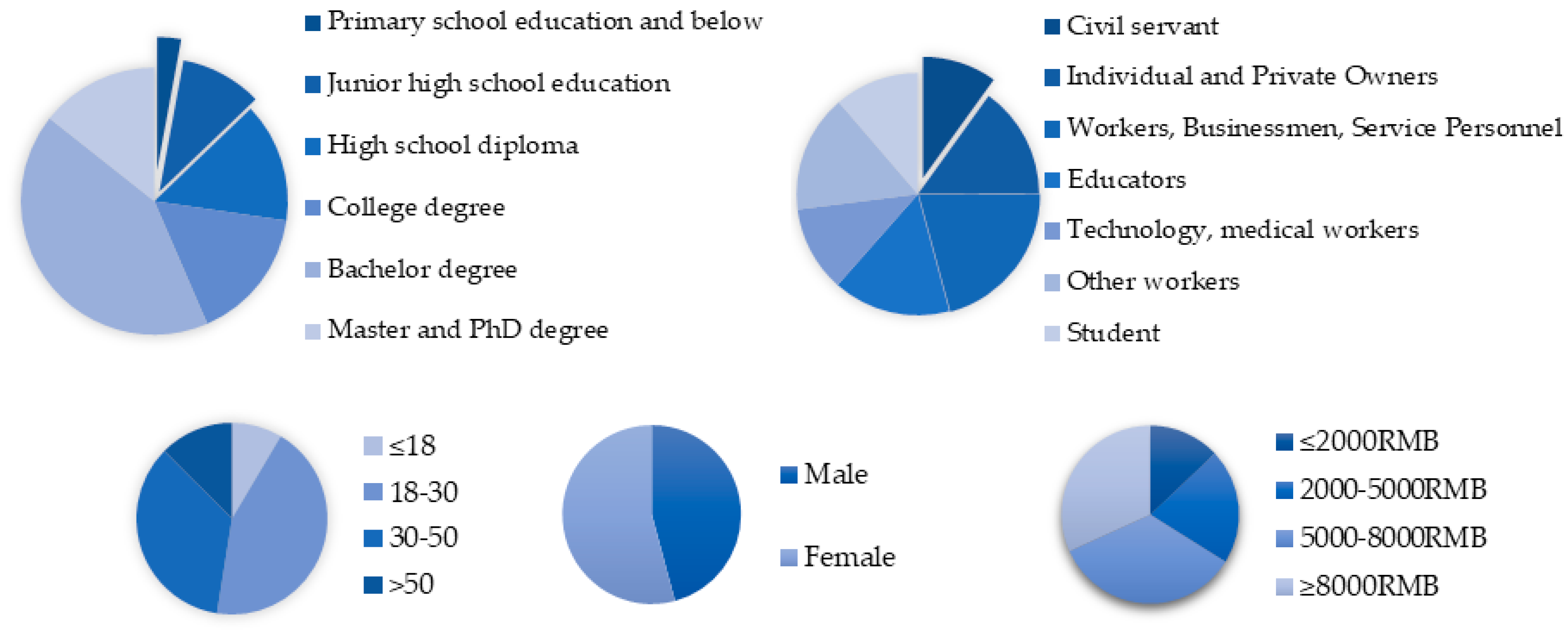 Sustainability 11 04571 i001a