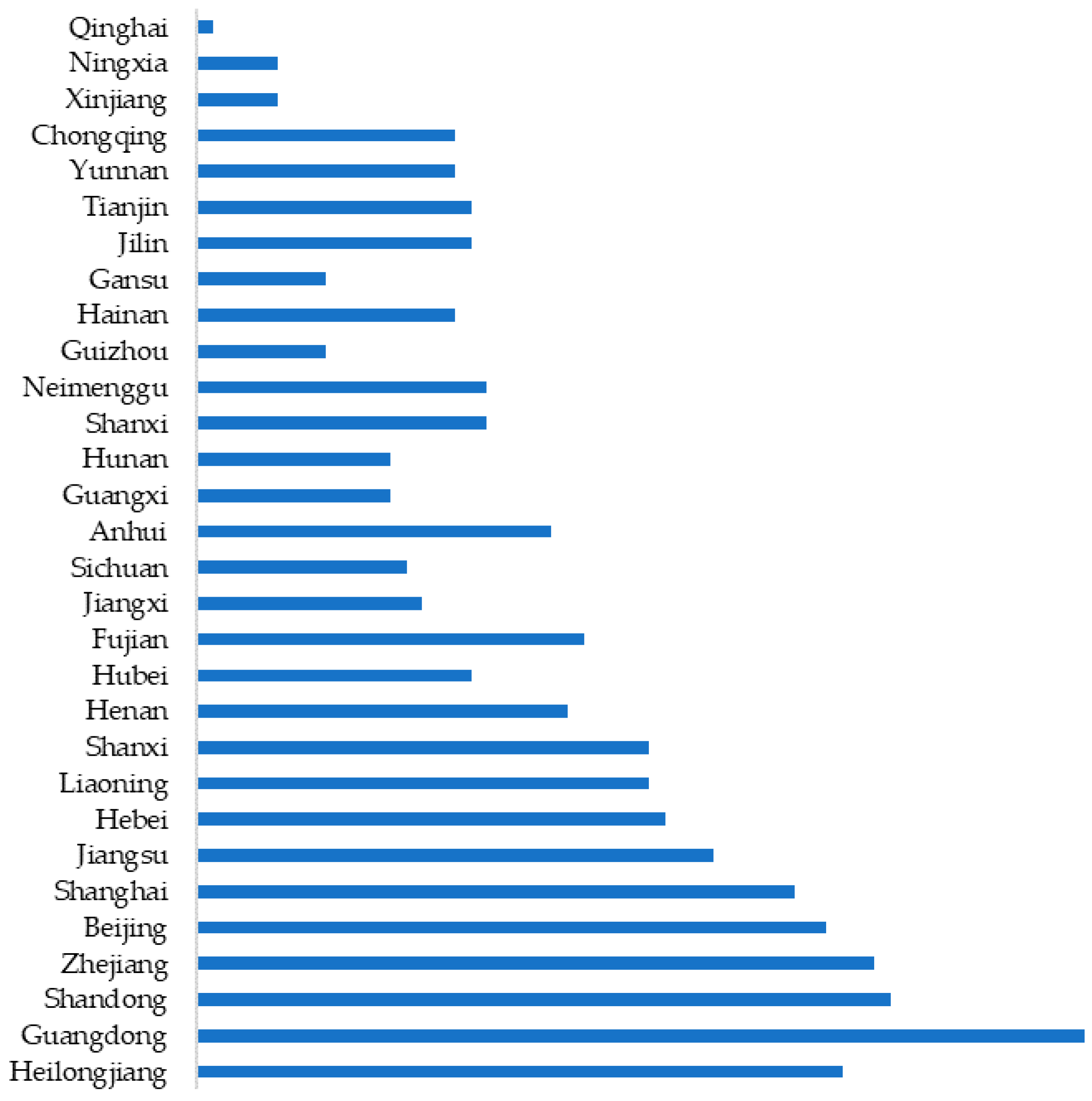 Sustainability 11 04571 i001b