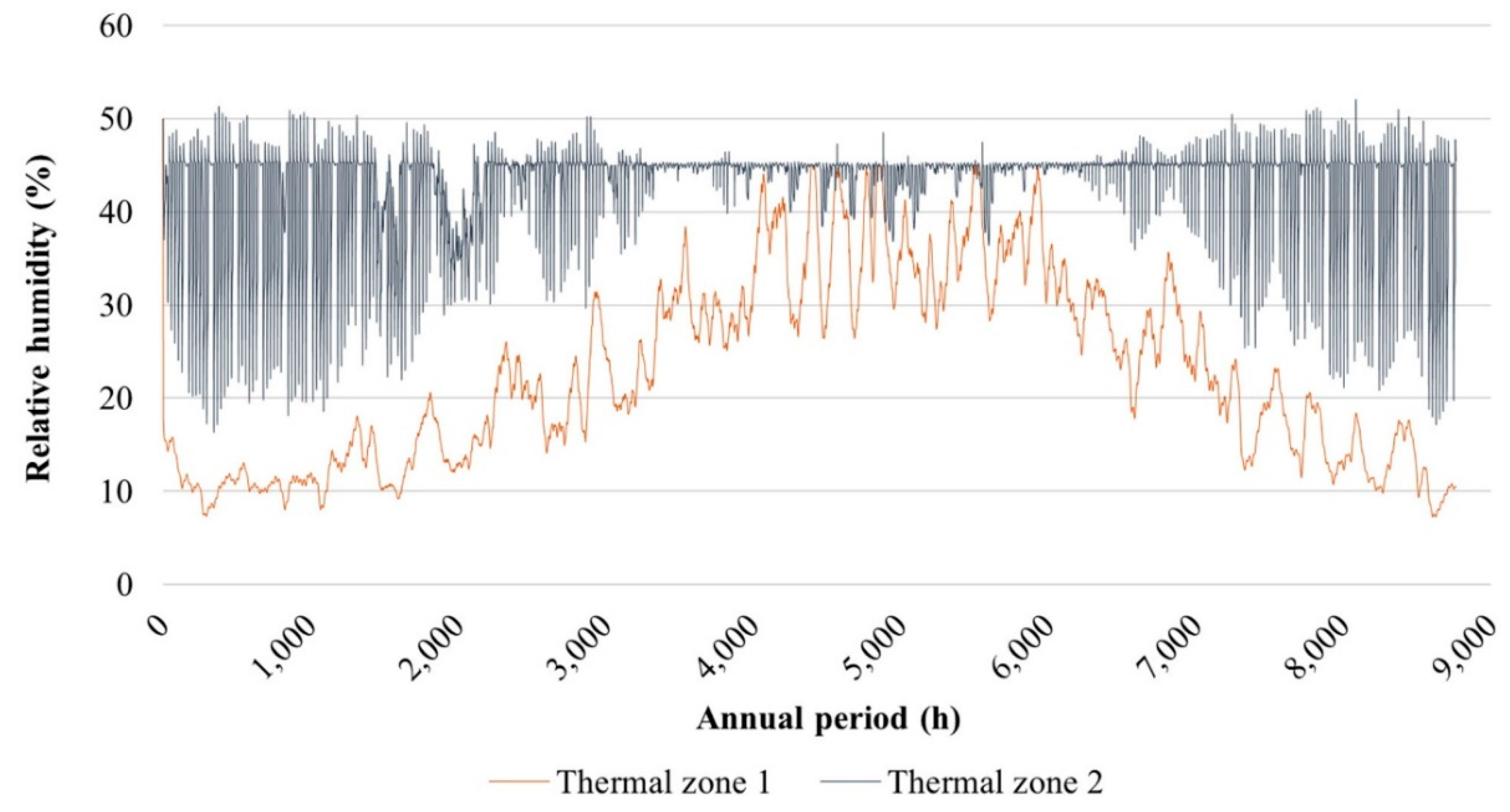 Sustainability 11 04574 g008
