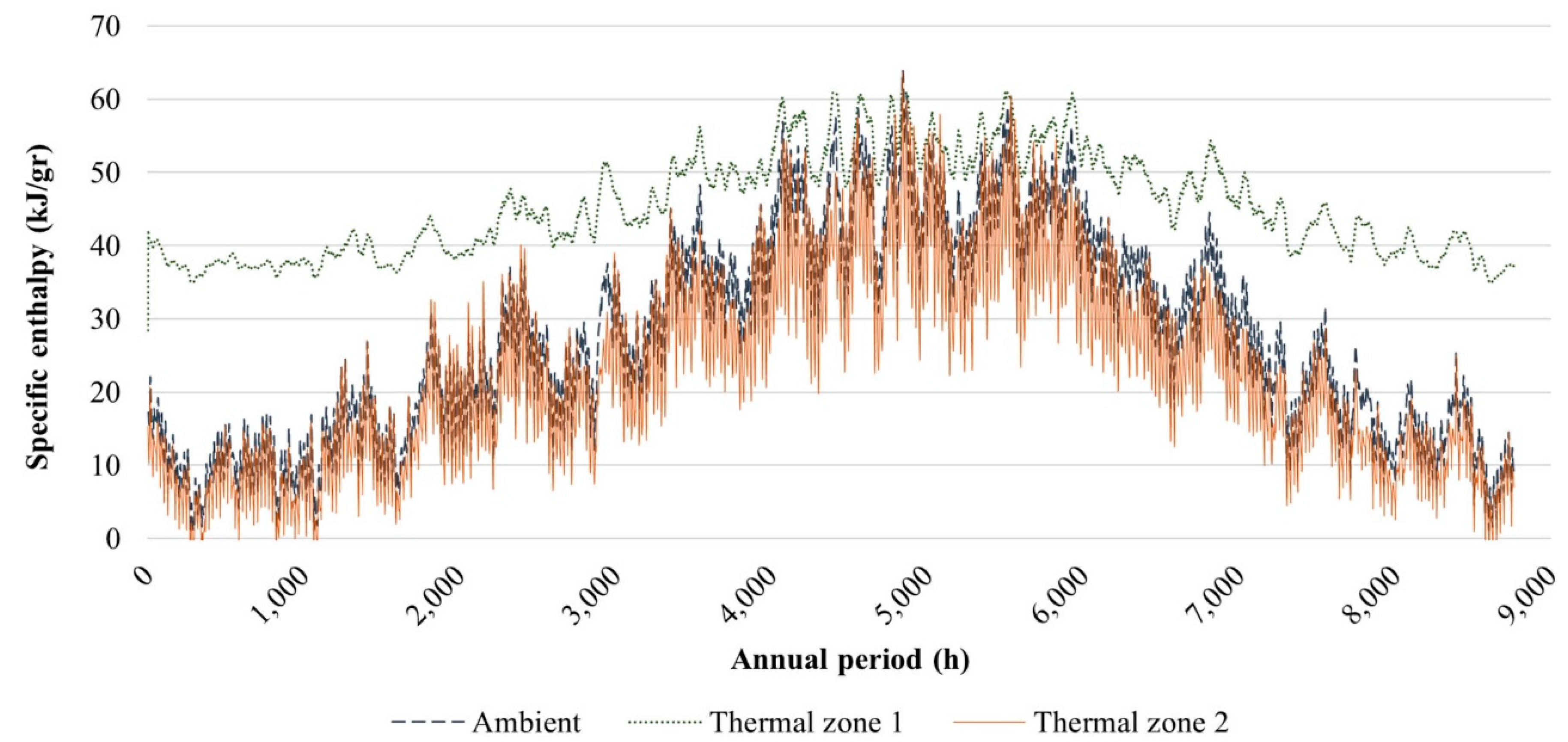 Sustainability 11 04574 g009