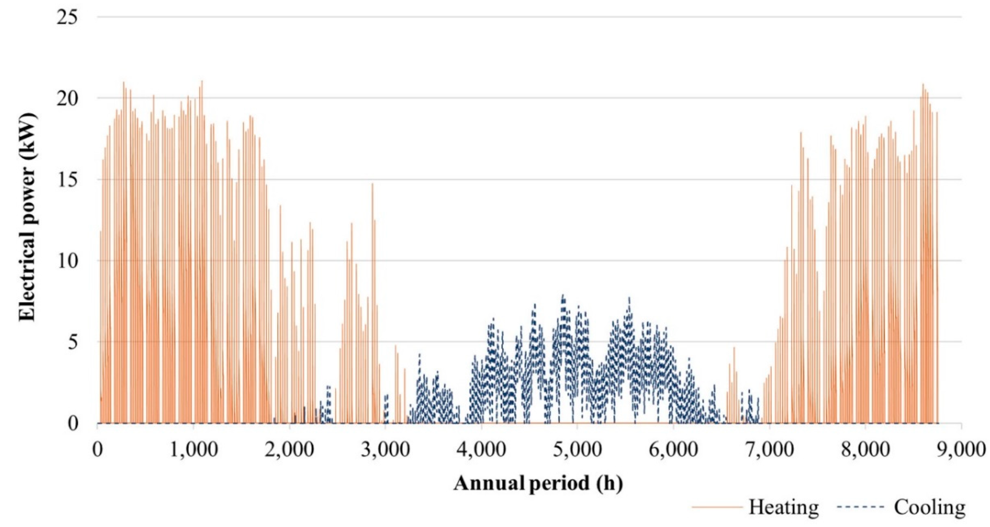 Sustainability 11 04574 g014