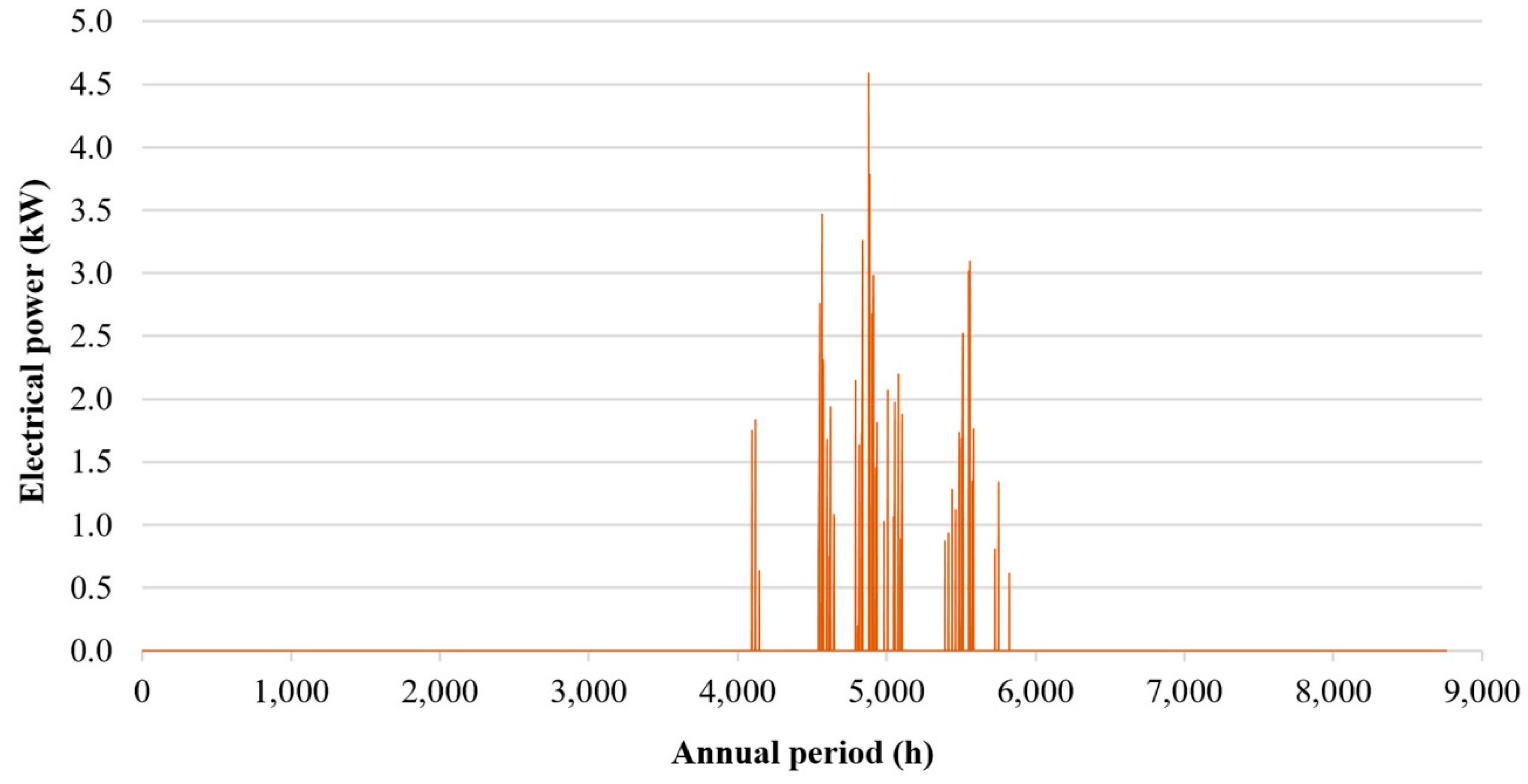 Sustainability 11 04574 g015