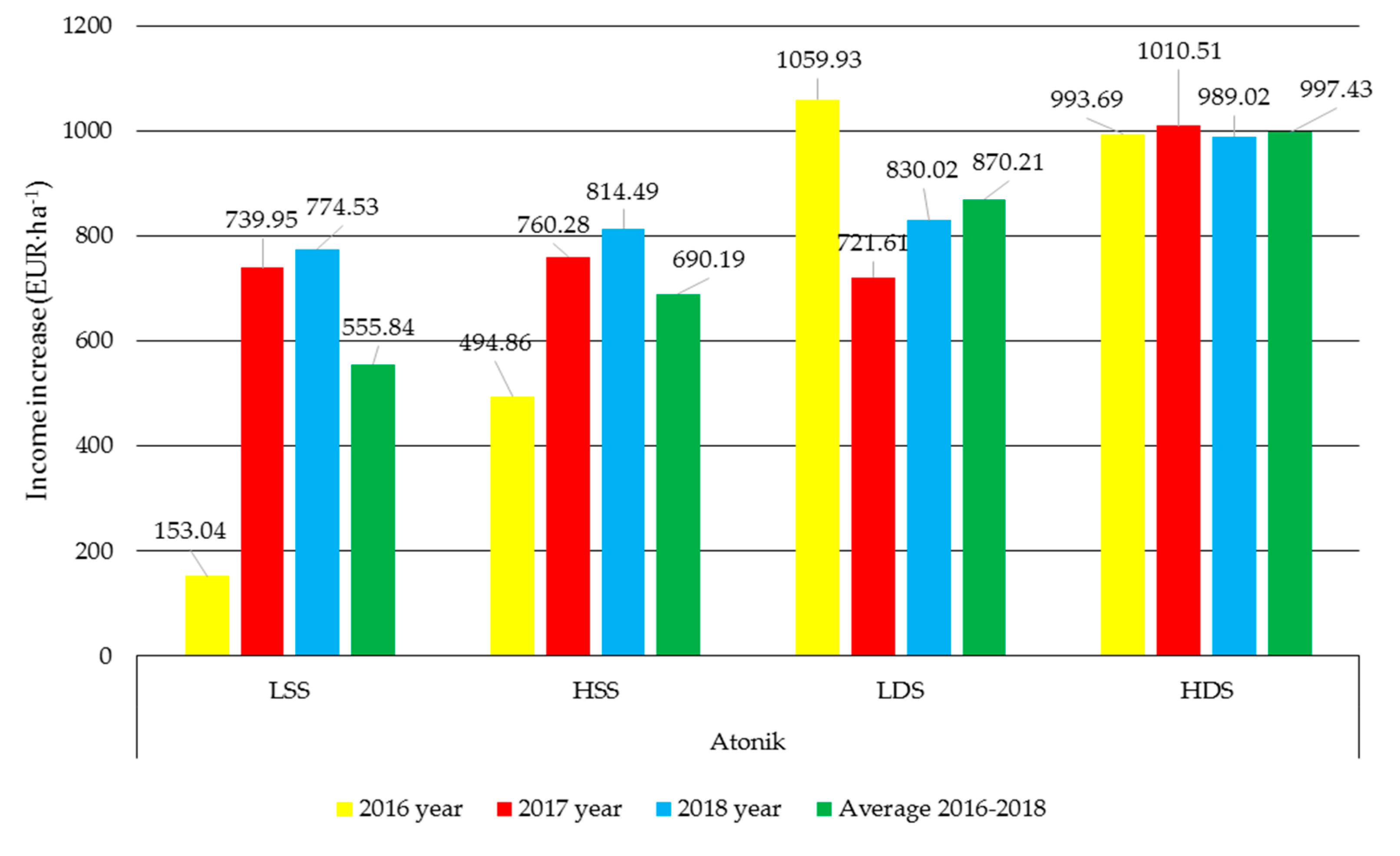 Sustainability 11 04575 g001 Sustainability 11 04575 g001