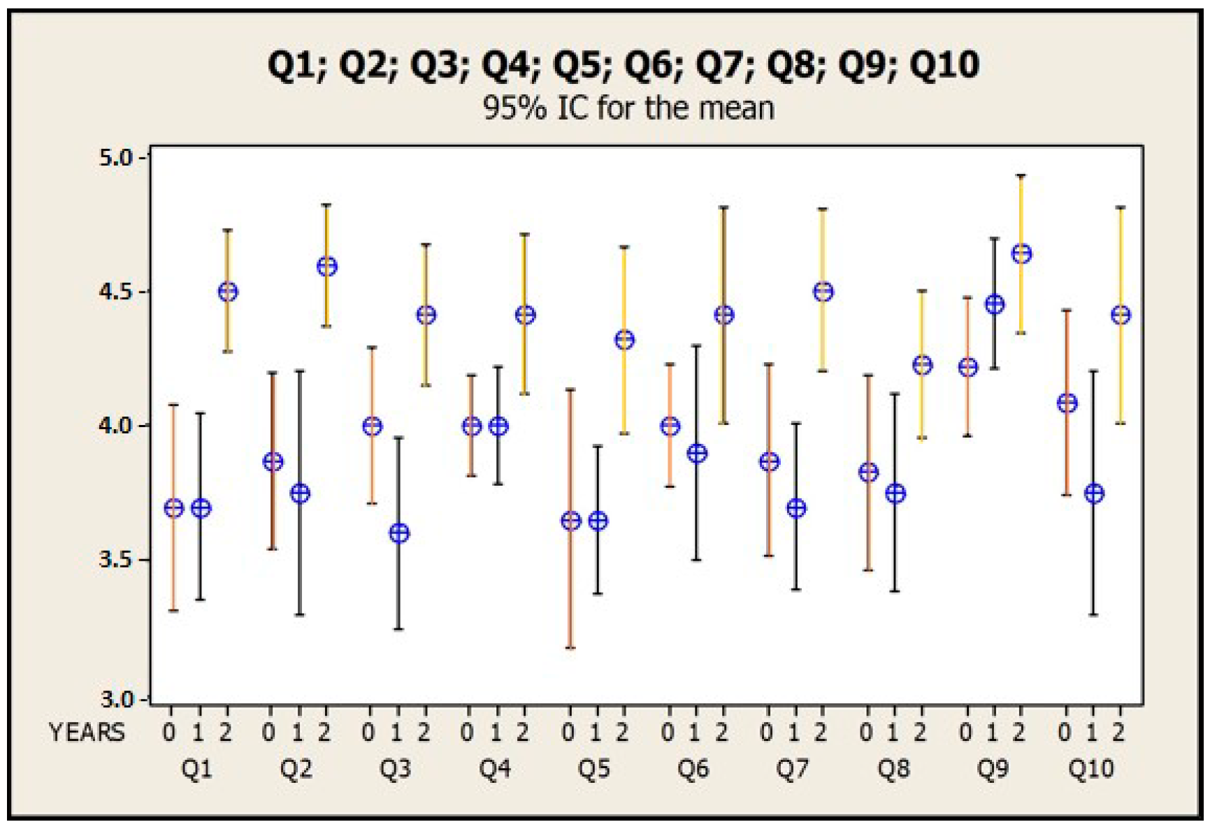 Sustainability 11 04577 g003