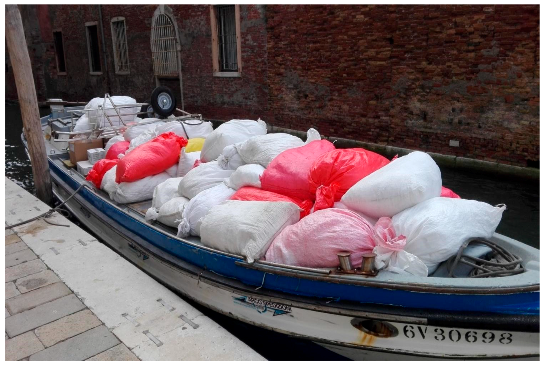 Sustainability 11 04580 g014