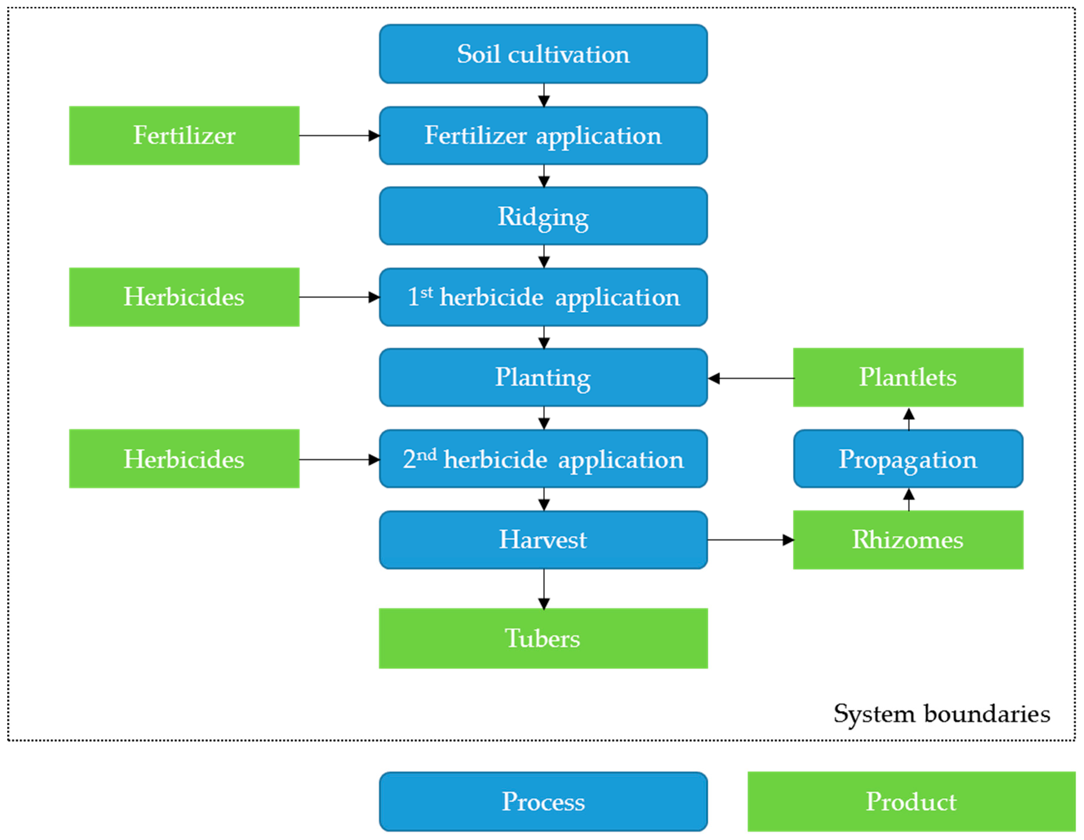 Sustainability 11 04581 g001 Sustainability 11 04581 g001