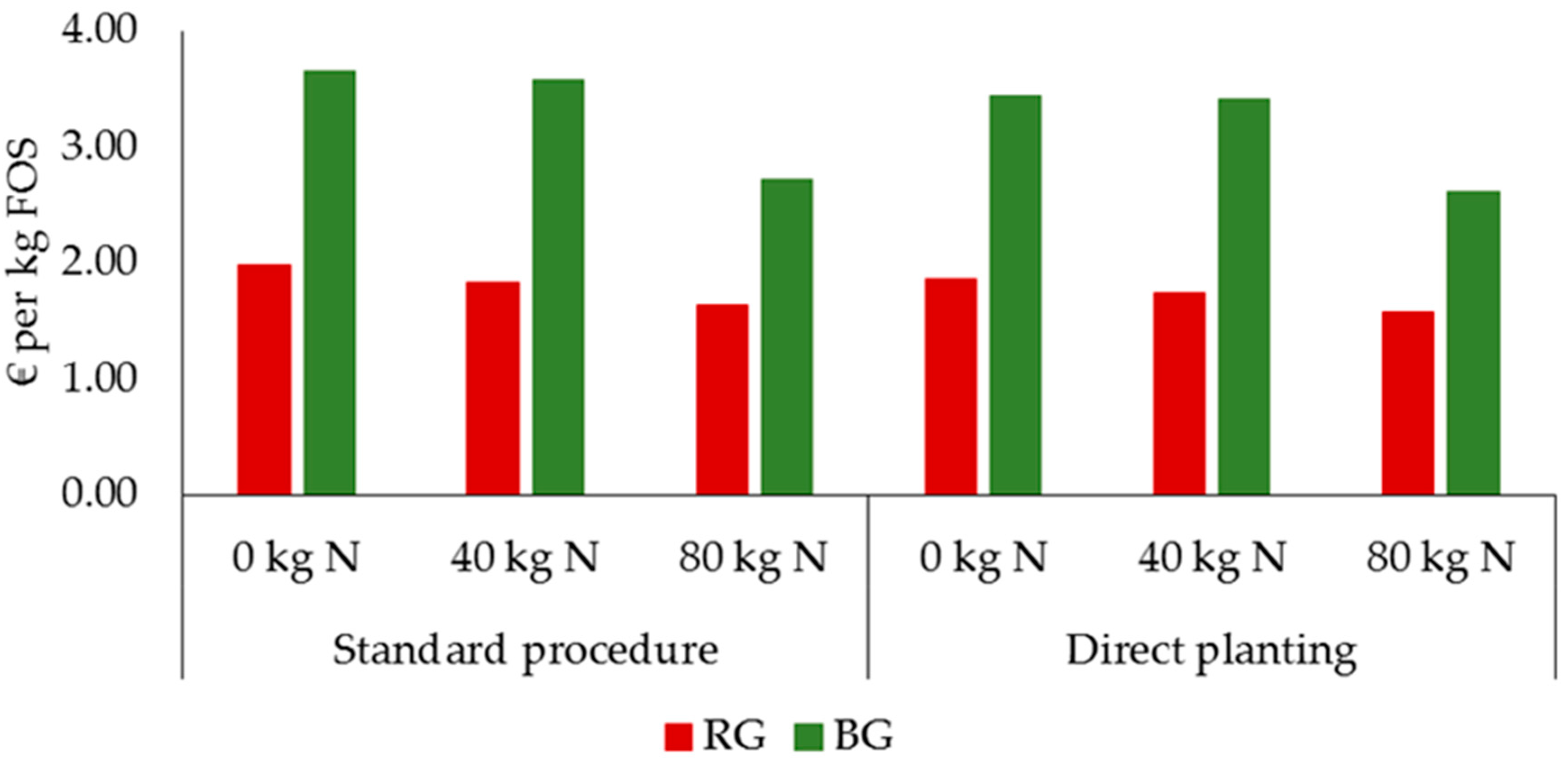 Sustainability 11 04581 g002 Sustainability 11 04581 g002