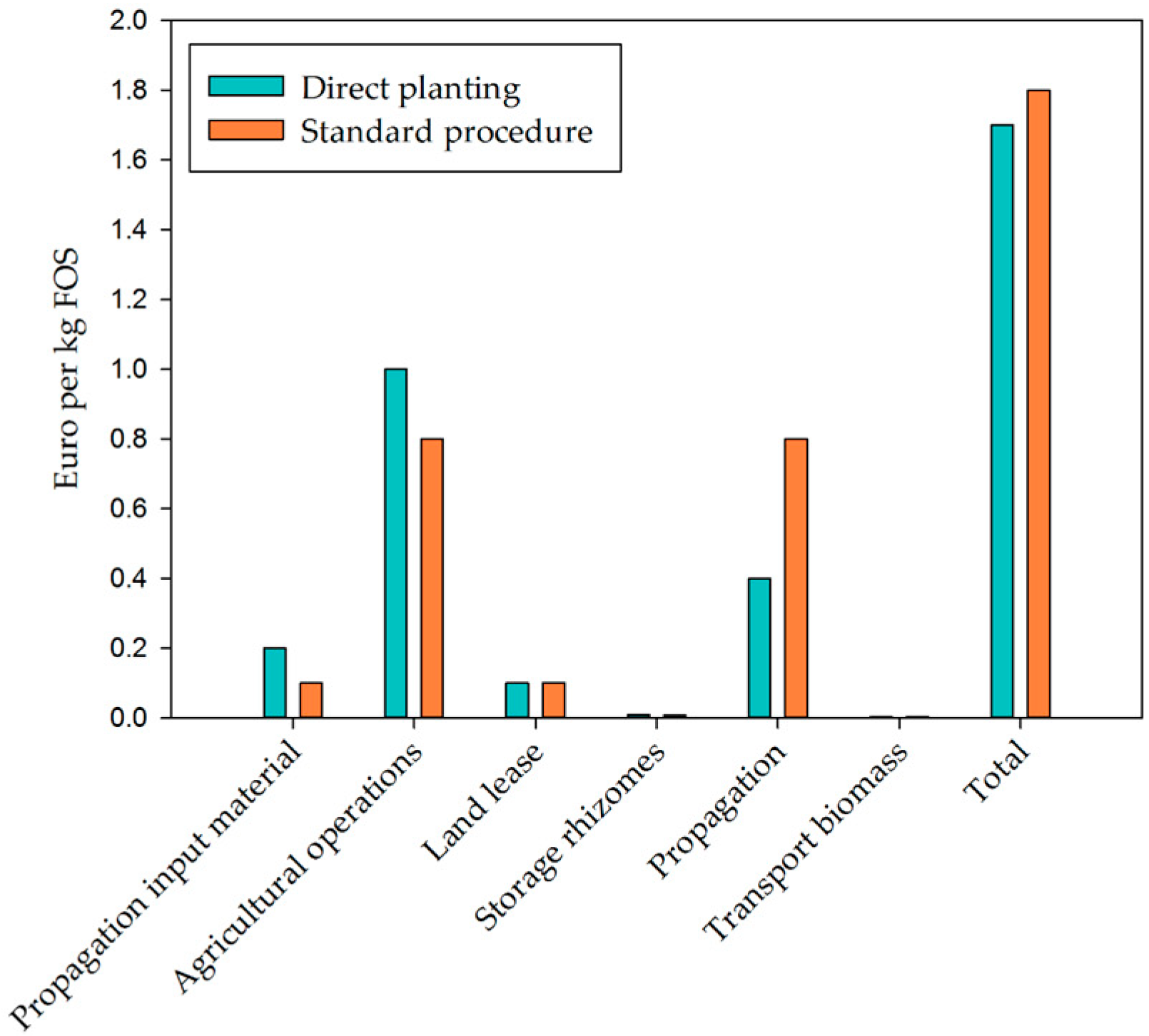 Sustainability 11 04581 g003 Sustainability 11 04581 g003