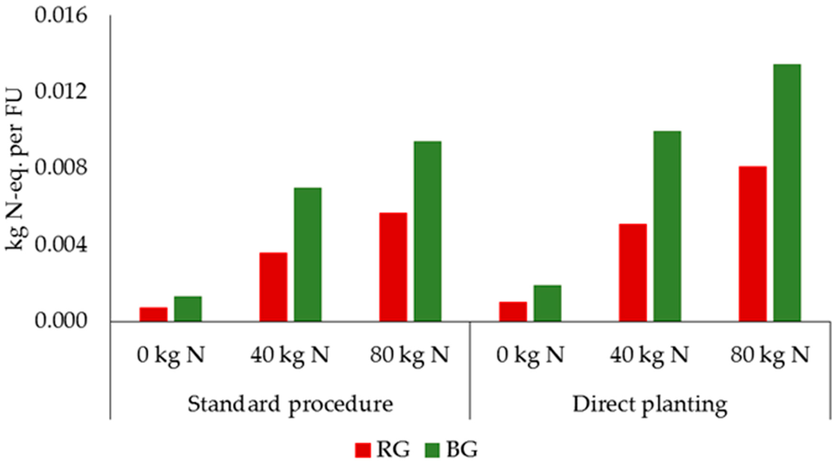 Sustainability 11 04581 g004 Sustainability 11 04581 g004