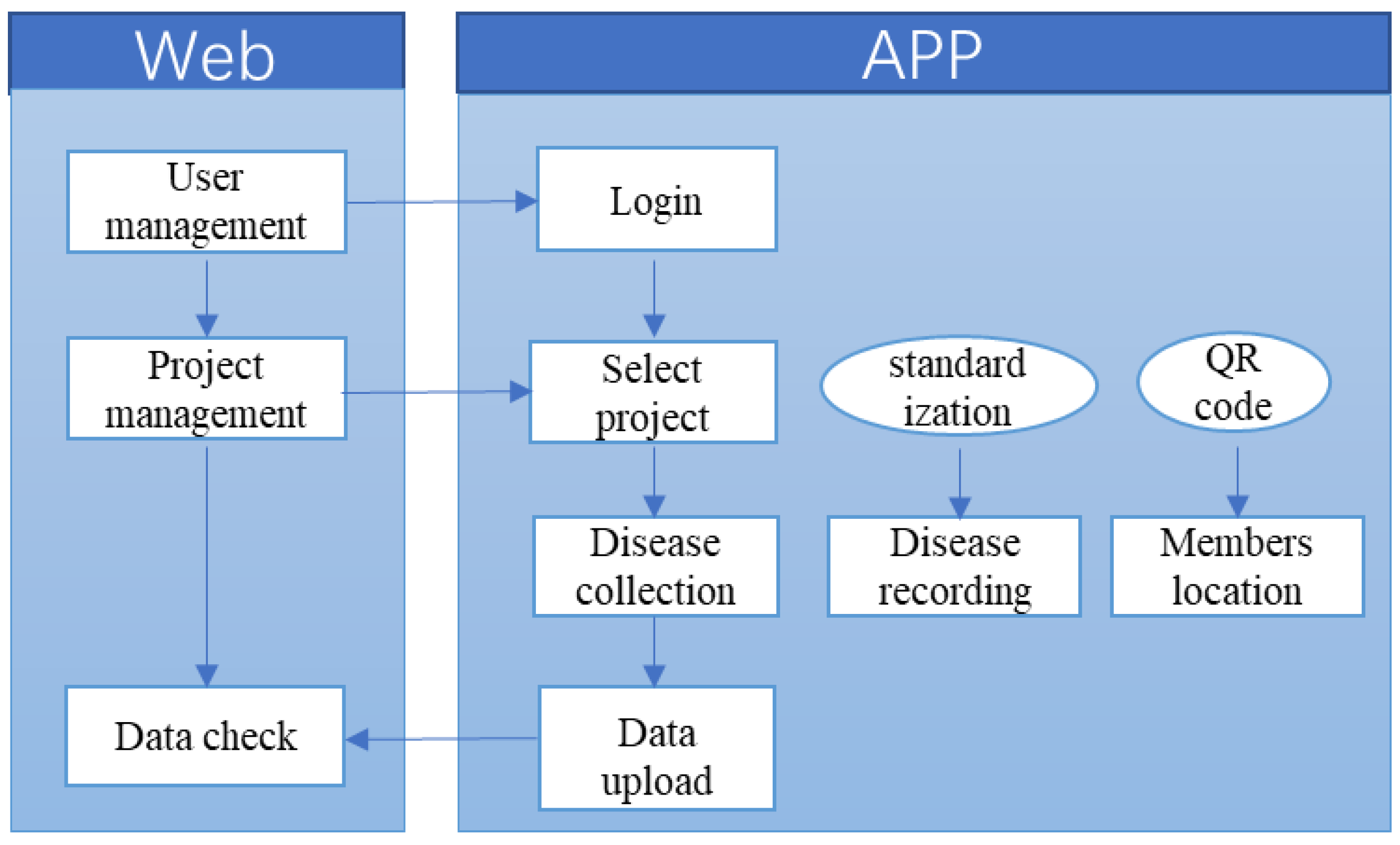 Sustainability 11 04583 g012
