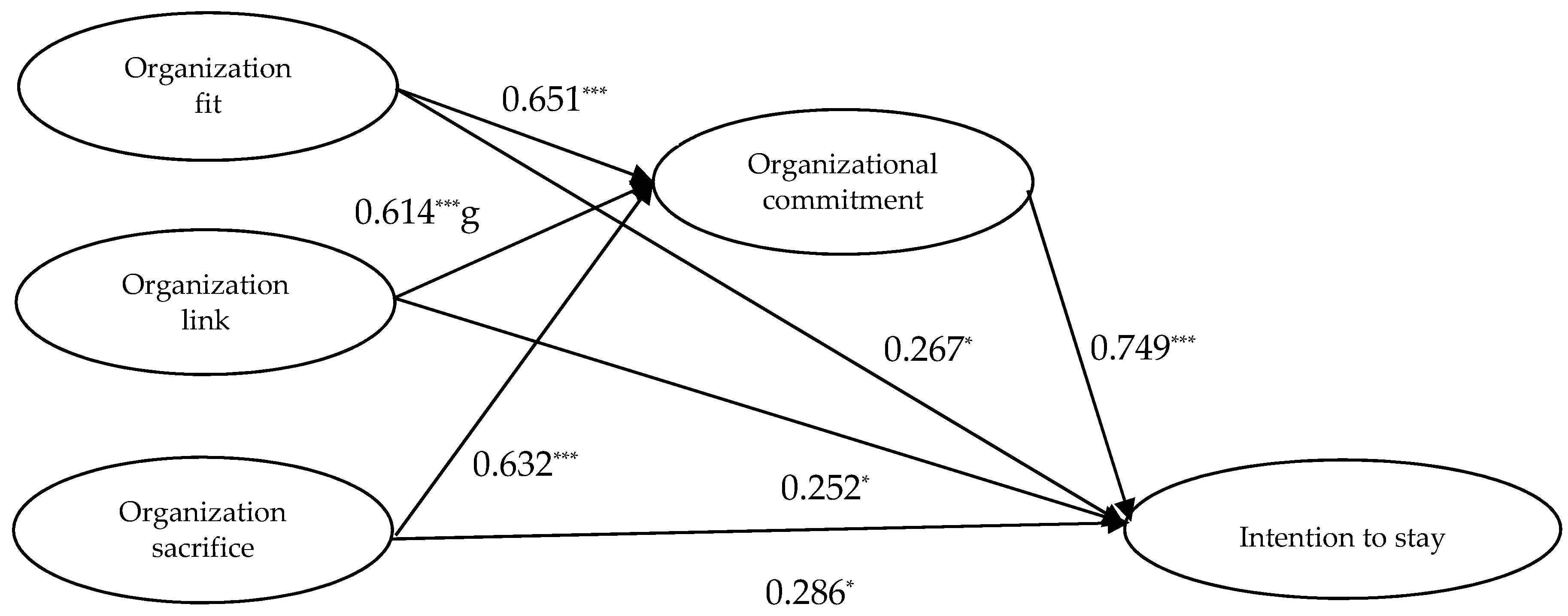 Sustainability 11 04585 g002