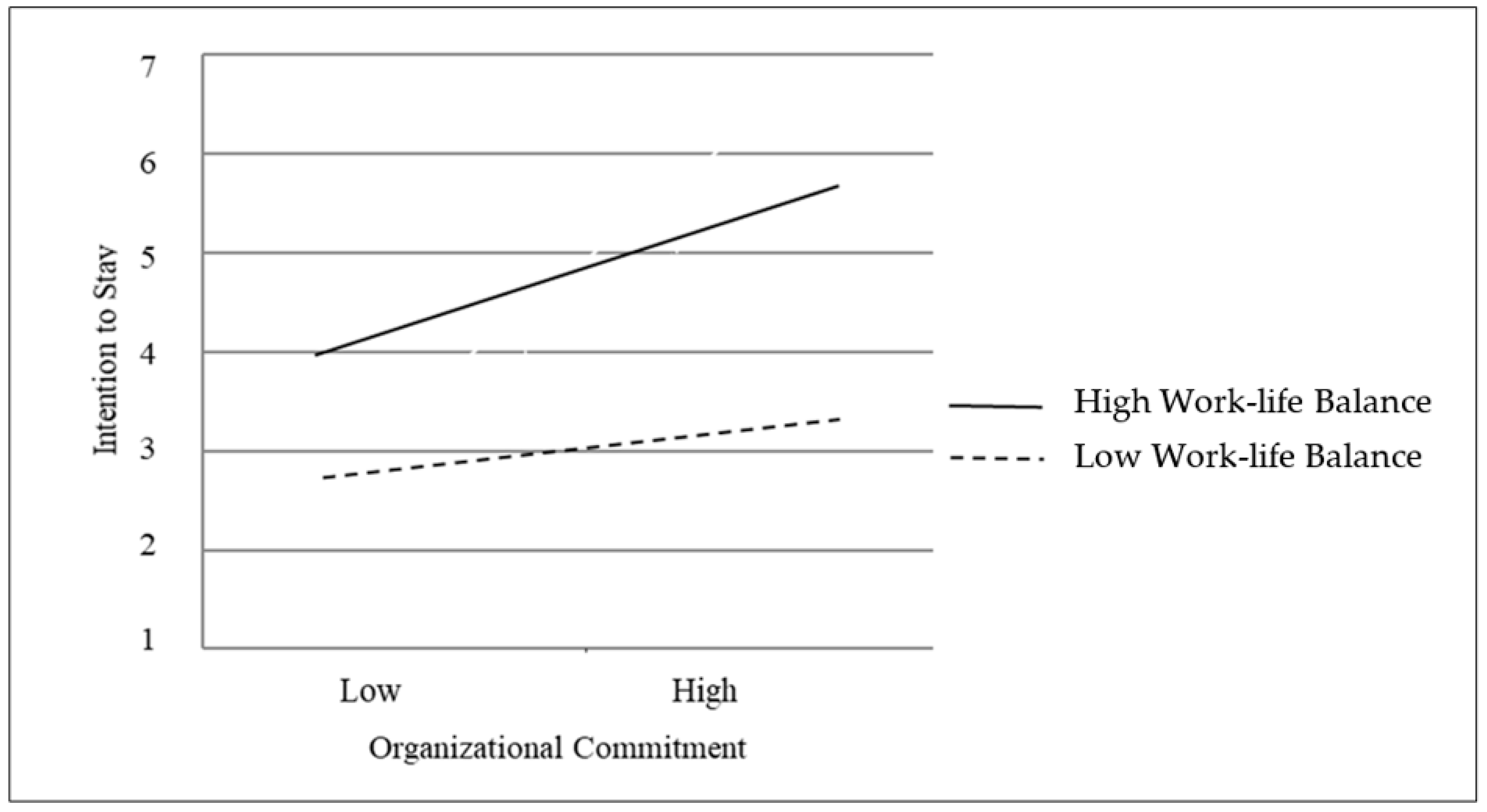 Sustainability 11 04585 g003