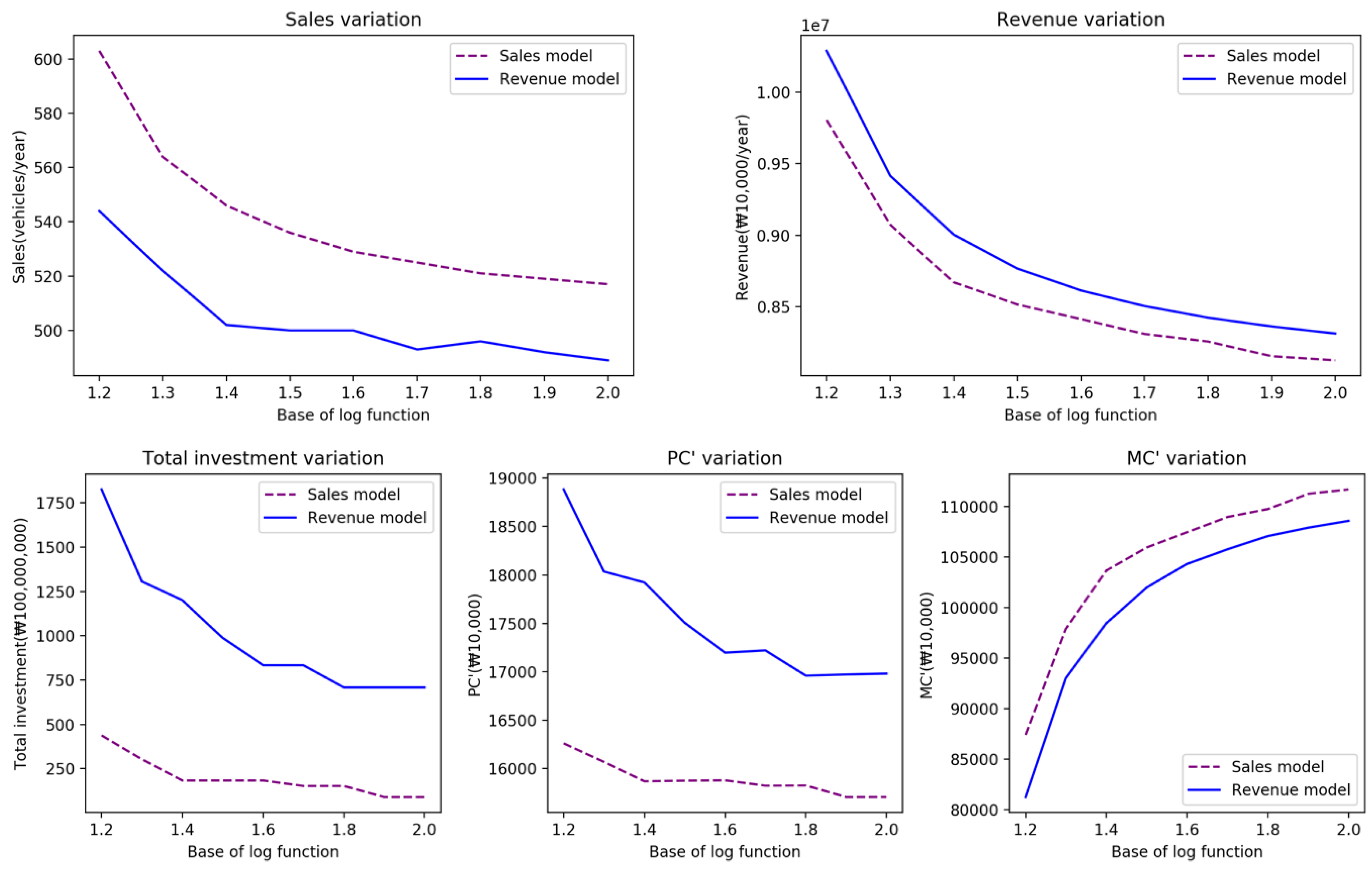 Sustainability 11 04586 g001