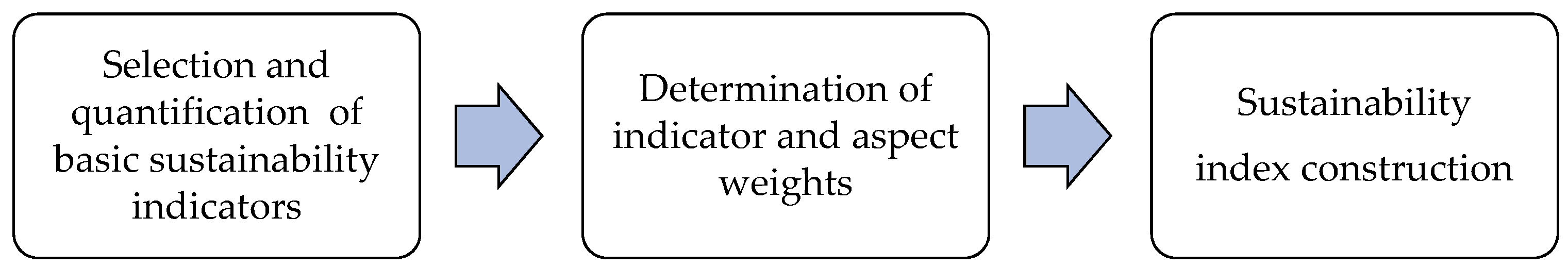 Sustainability 11 04587 g001 Sustainability 11 04587 g001
