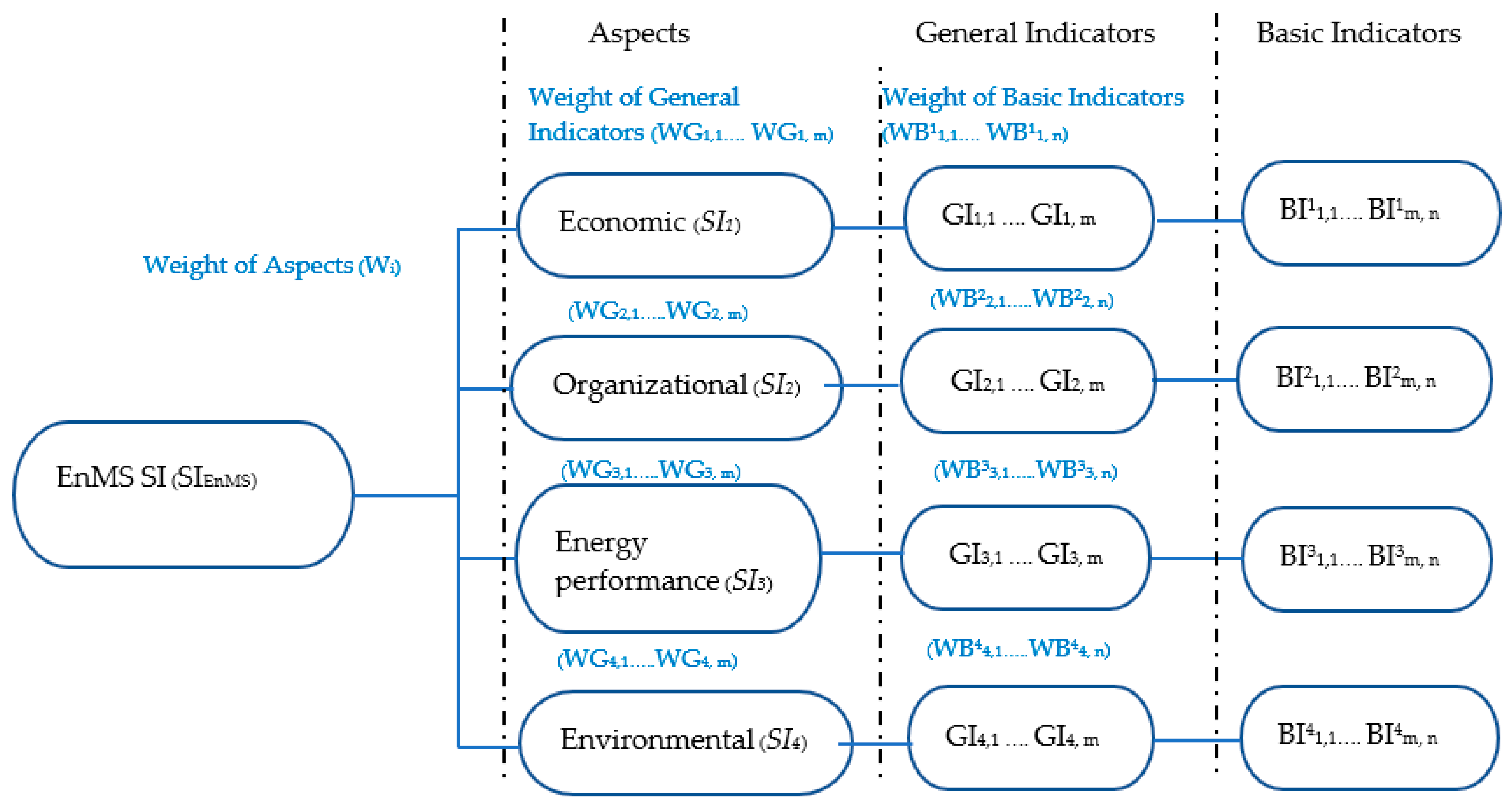 Sustainability 11 04587 g002 Sustainability 11 04587 g002