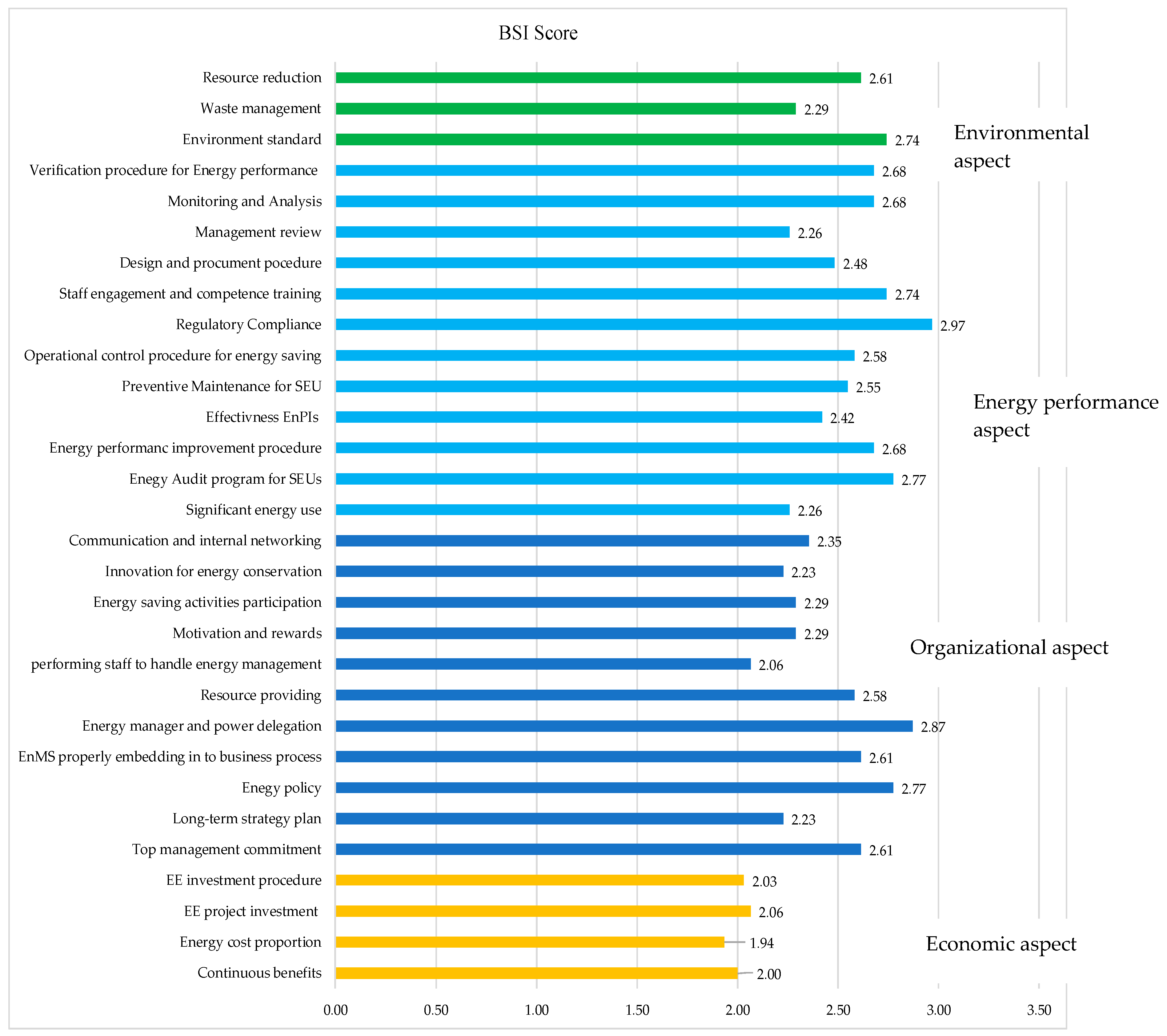 Sustainability 11 04587 g004 Sustainability 11 04587 g004
