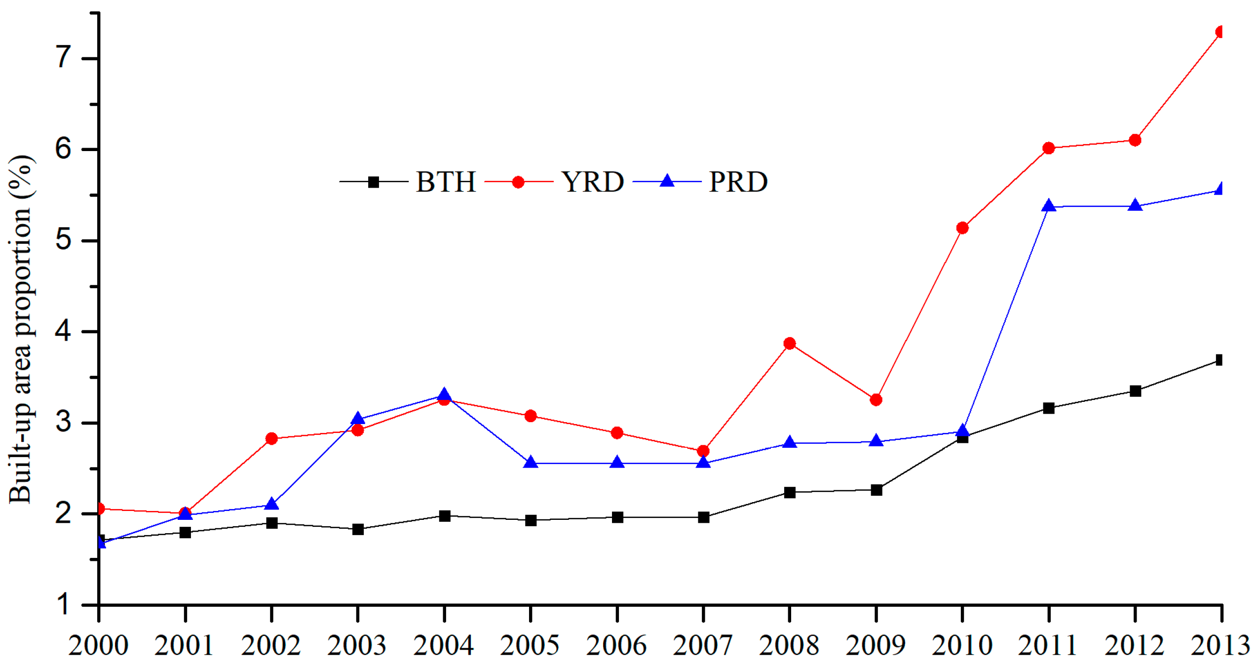 Sustainability 11 04590 g002 Sustainability 11 04590 g002