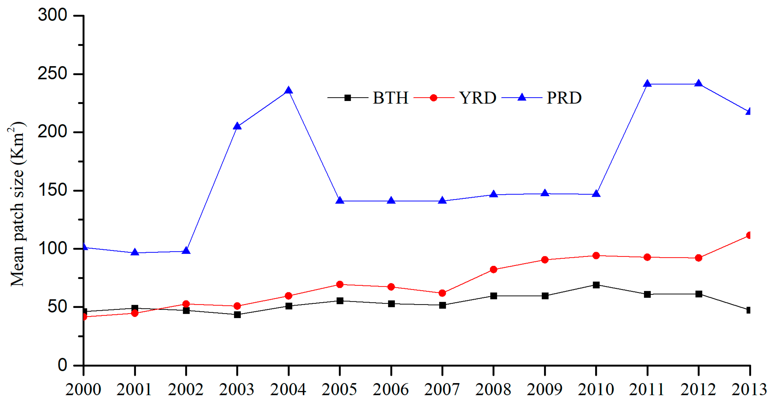 Sustainability 11 04590 g003 Sustainability 11 04590 g003
