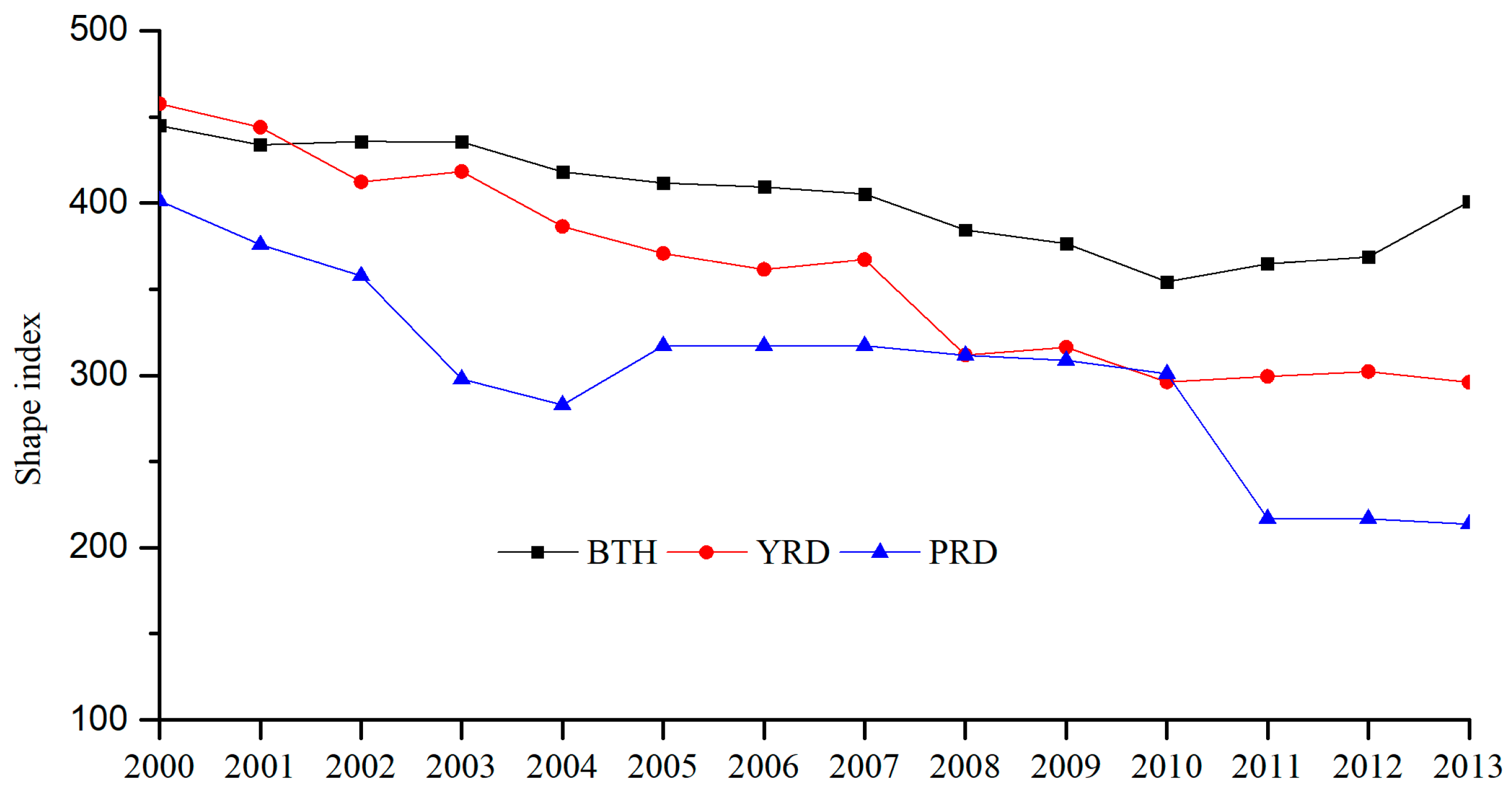 Sustainability 11 04590 g004 Sustainability 11 04590 g004
