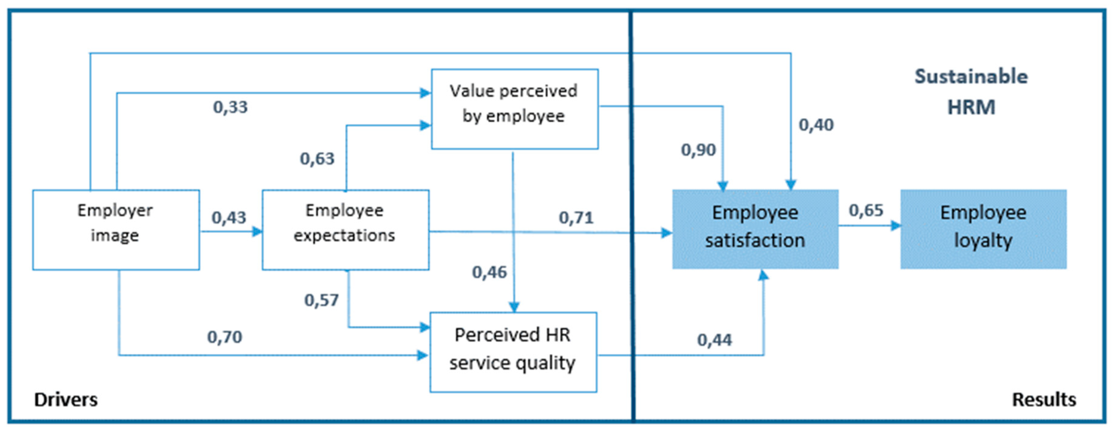 Sustainability 11 04591 g004