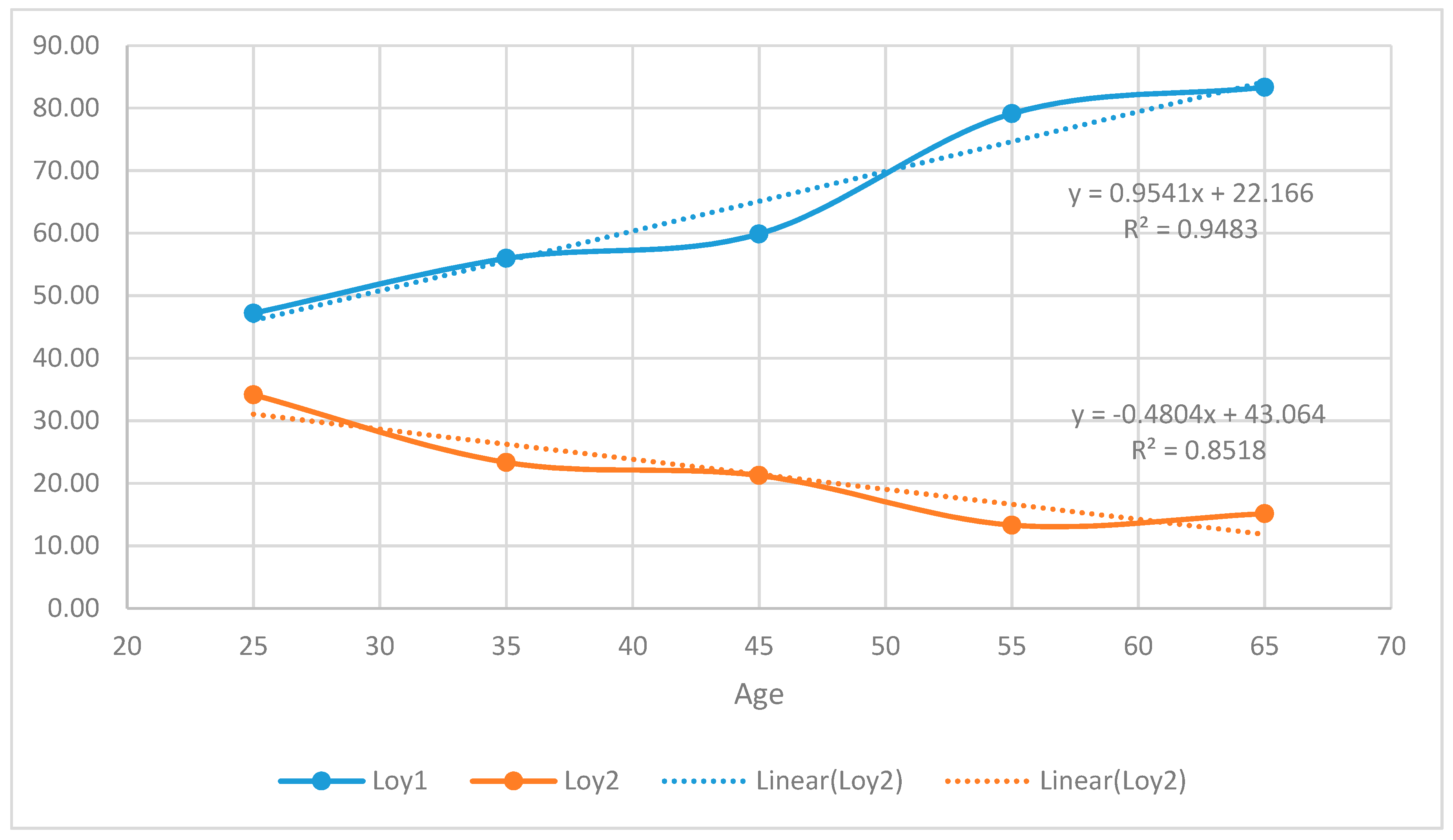 Sustainability 11 04591 g007