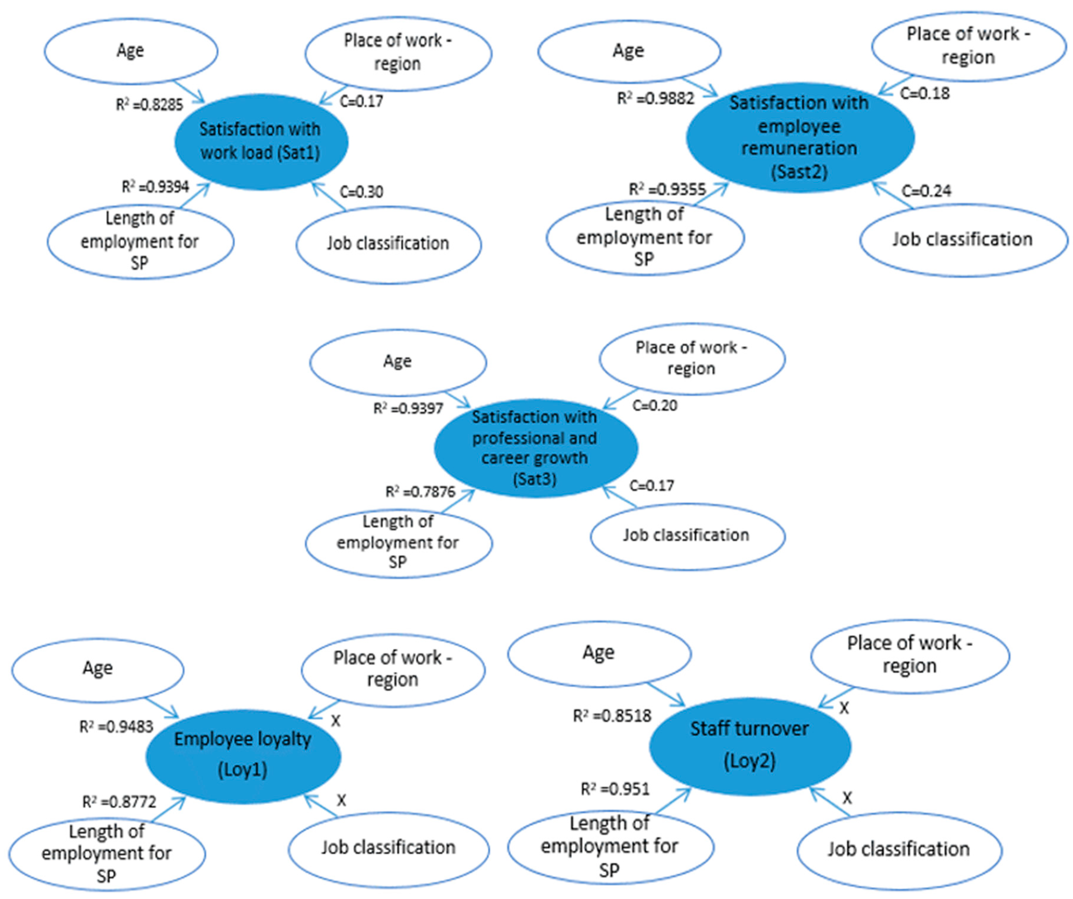 Sustainability 11 04591 g009