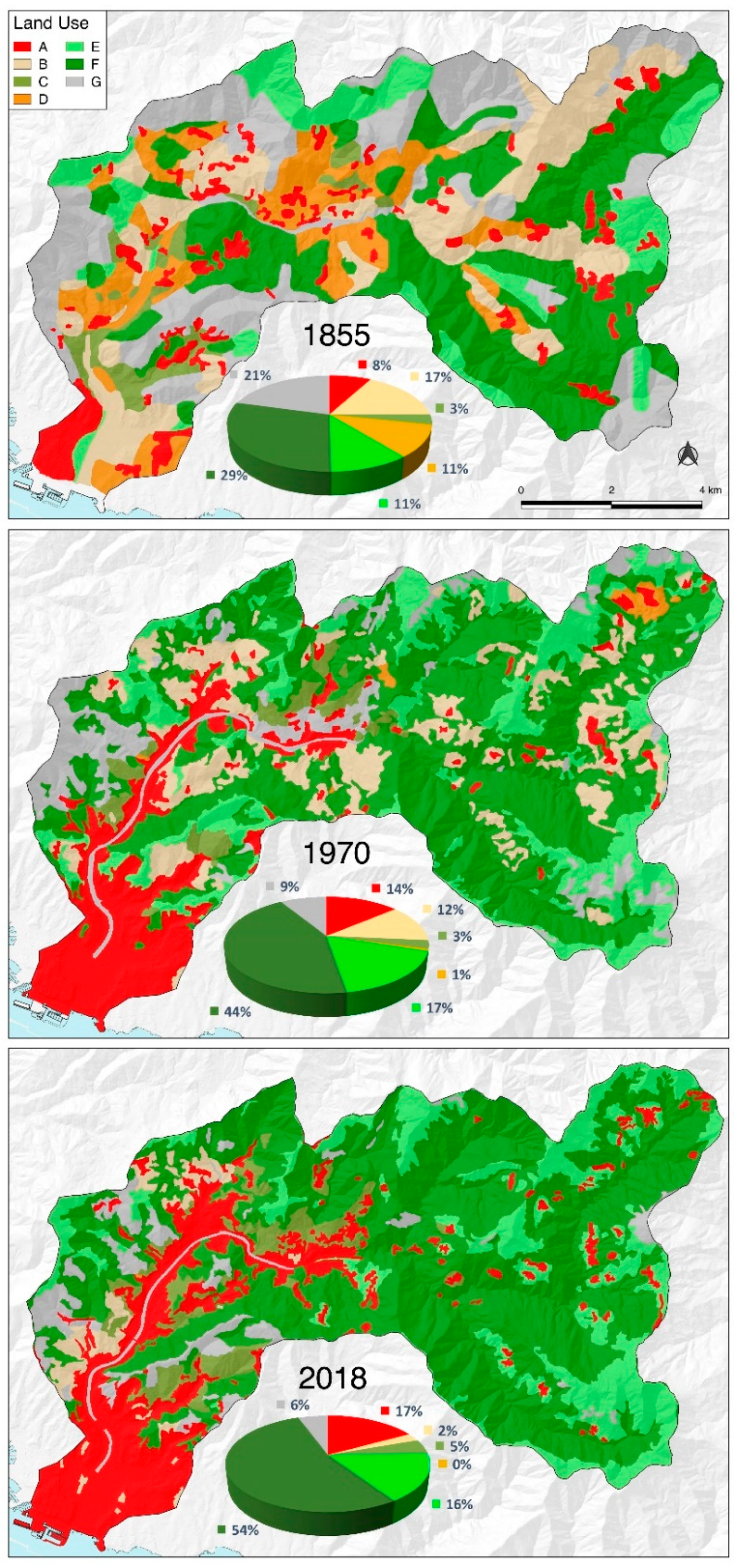 Sustainability 11 04594 g003 Sustainability 11 04594 g003