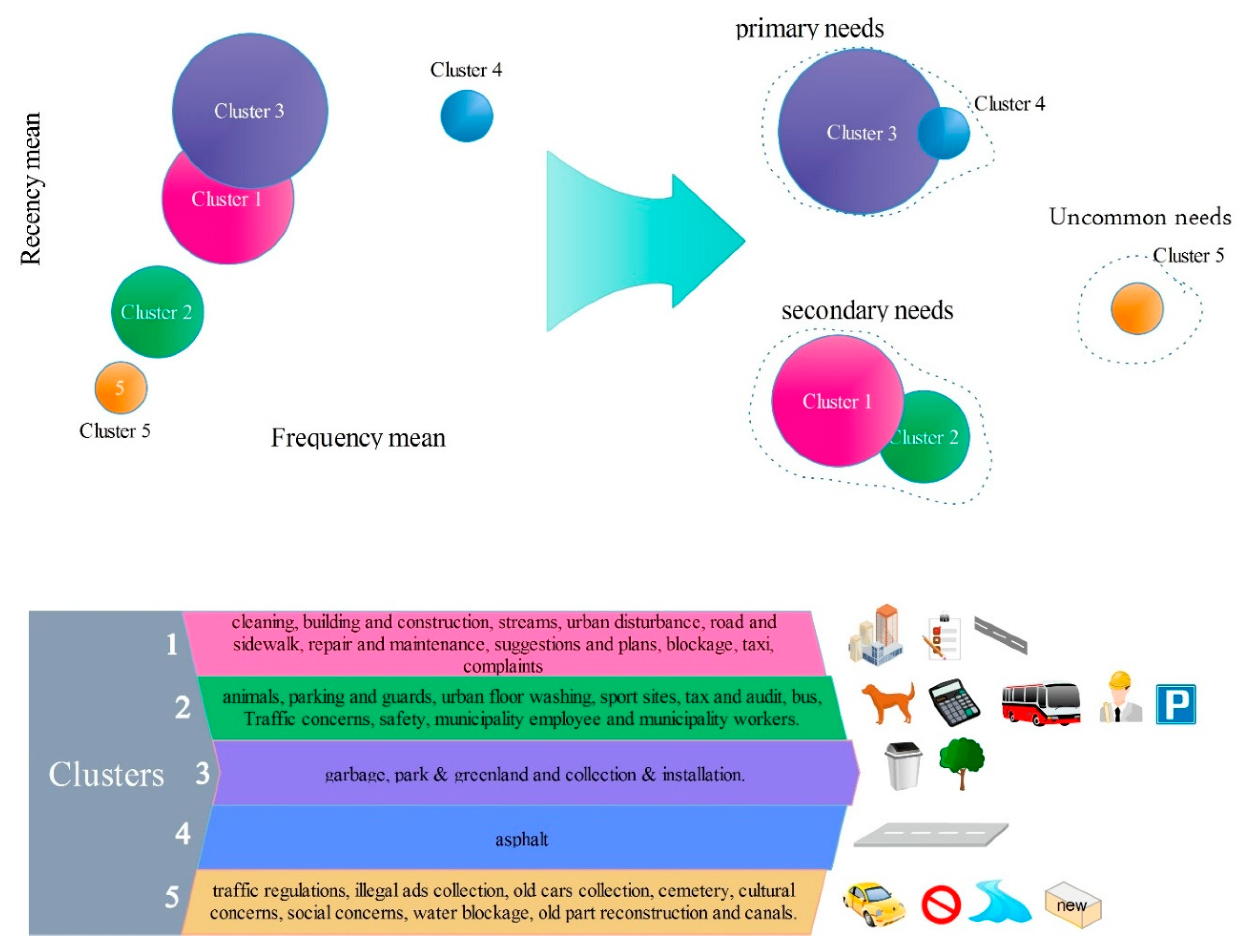 Sustainability 11 04595 g006