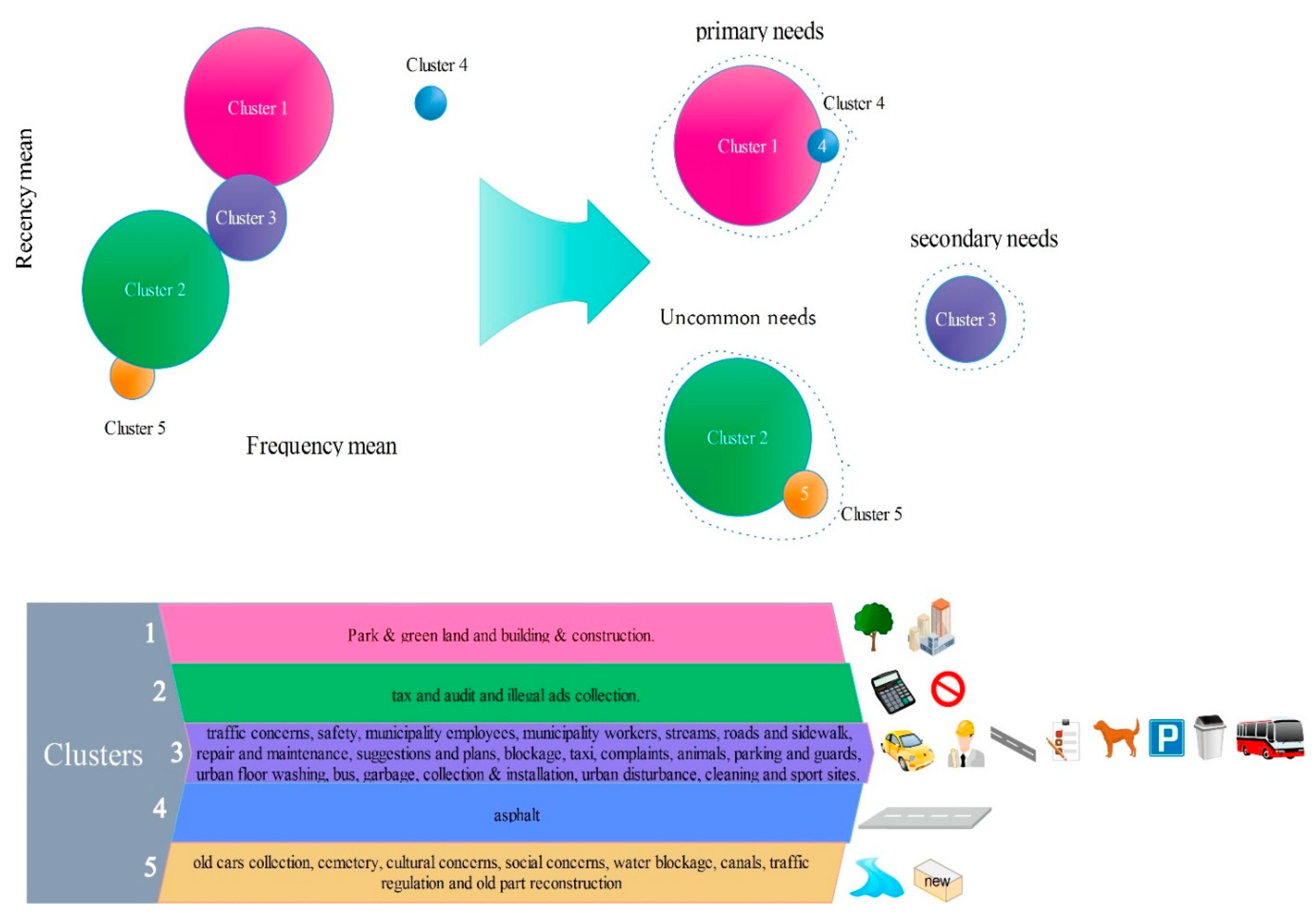 Sustainability 11 04595 g007