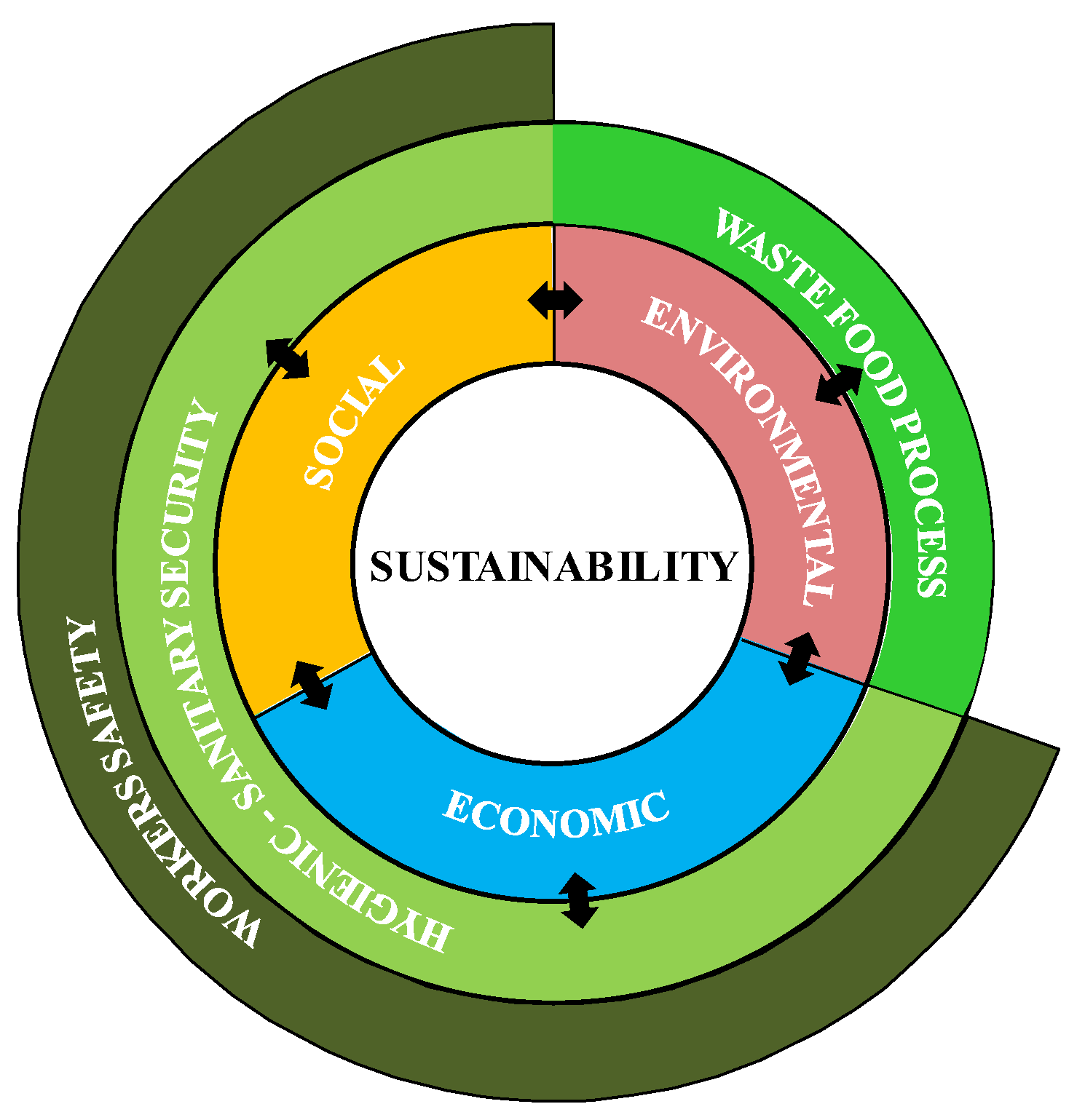 Sustainability 11 04601 g001