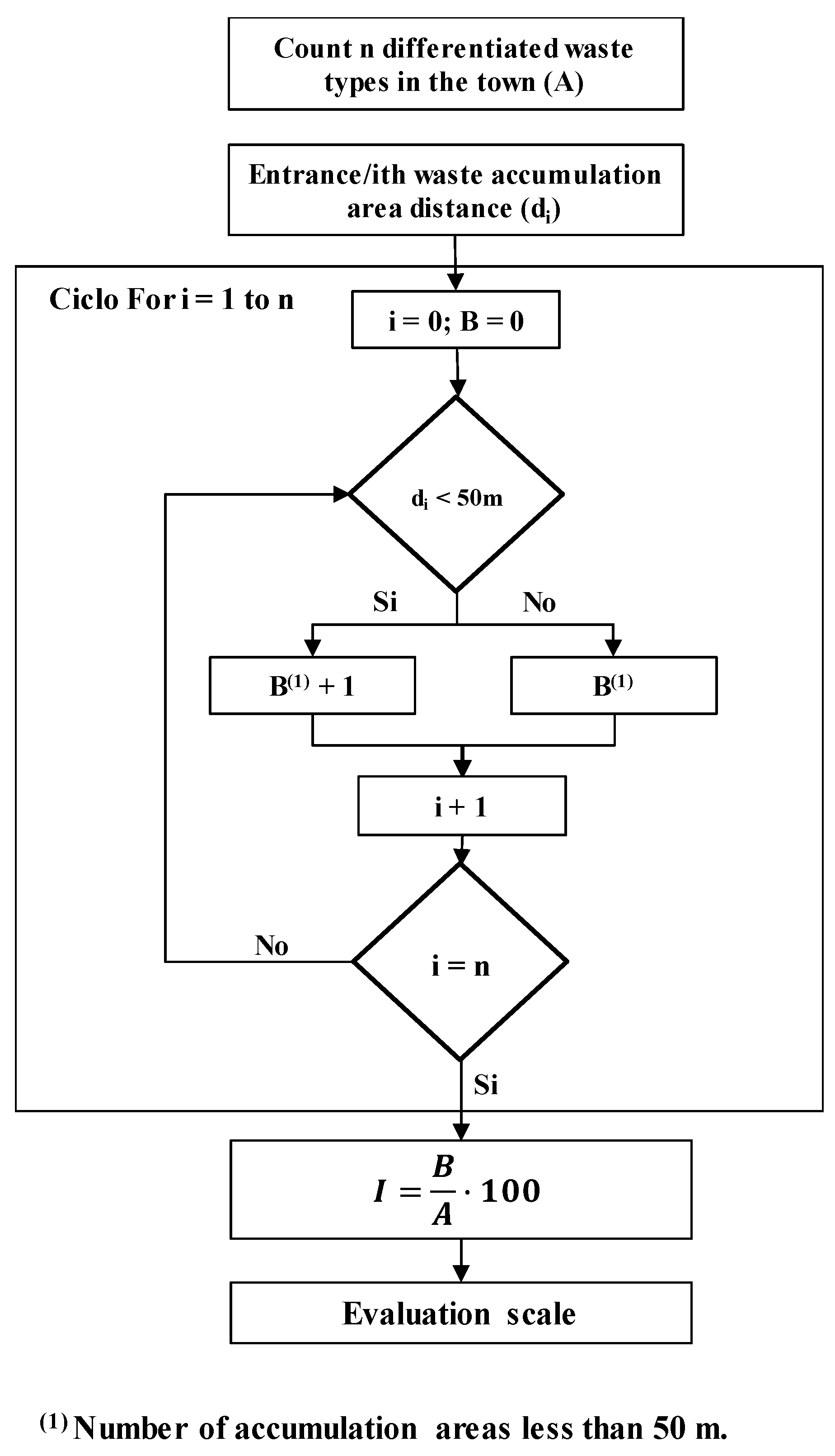 Sustainability 11 04601 g002
