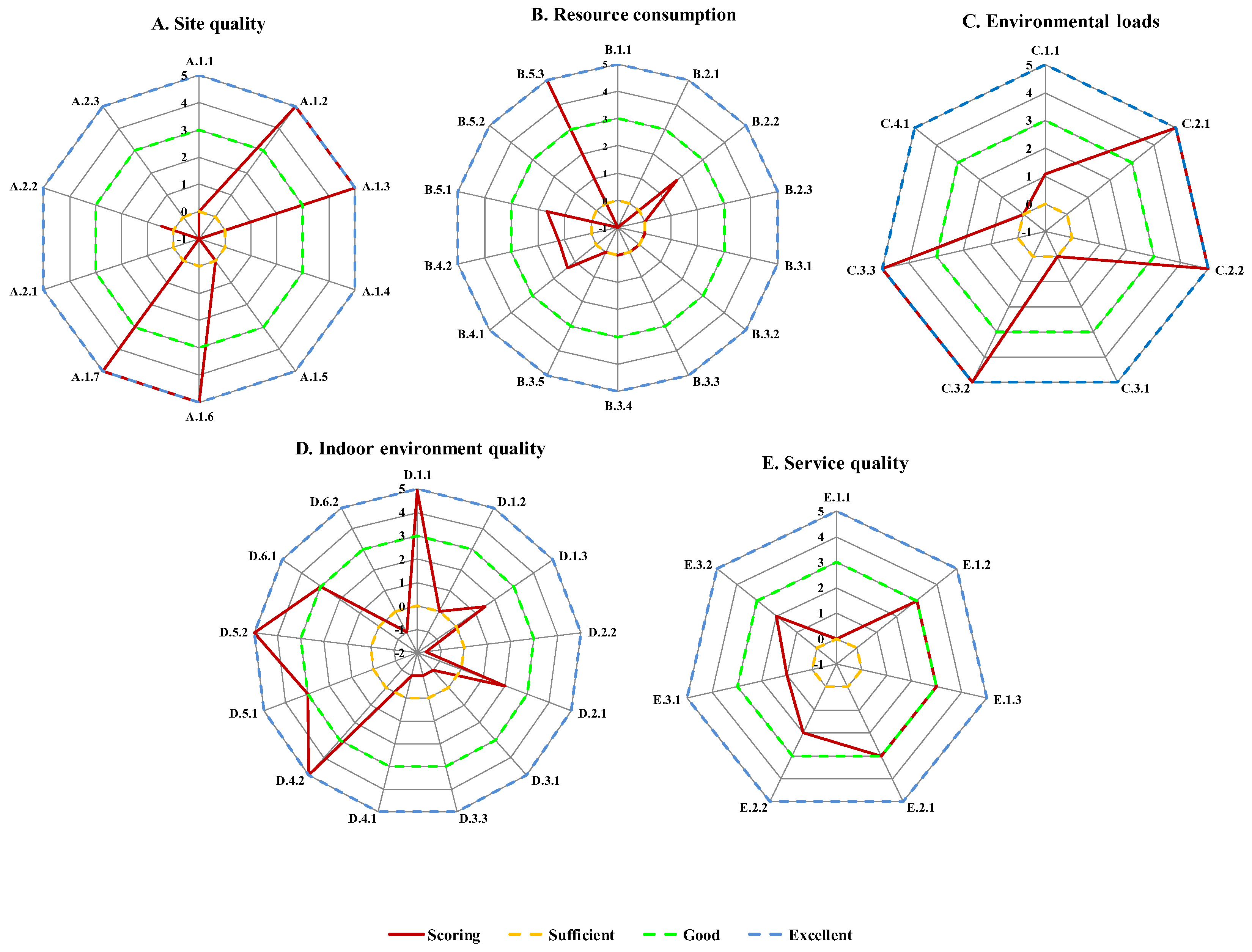 Sustainability 11 04601 g006