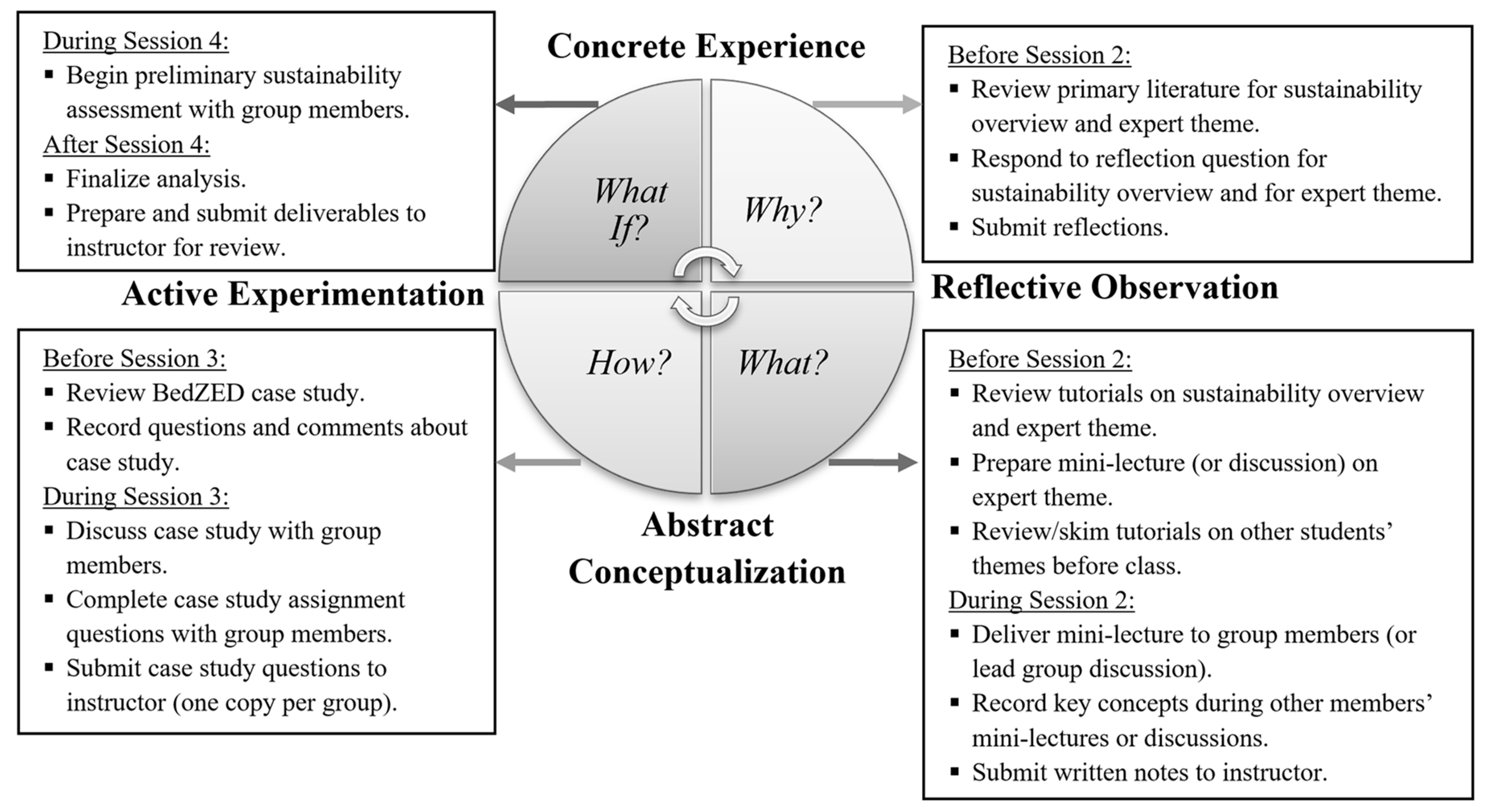 kolb reflective cycle example