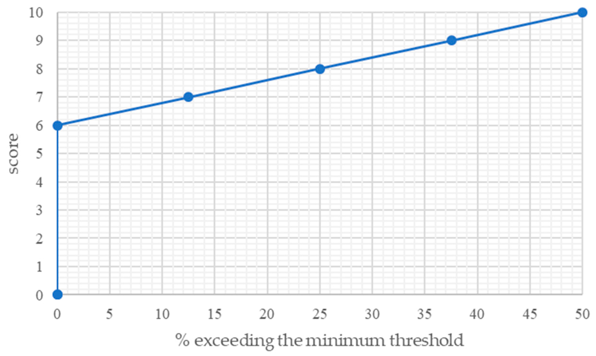 Sustainability 11 04603 g001 550