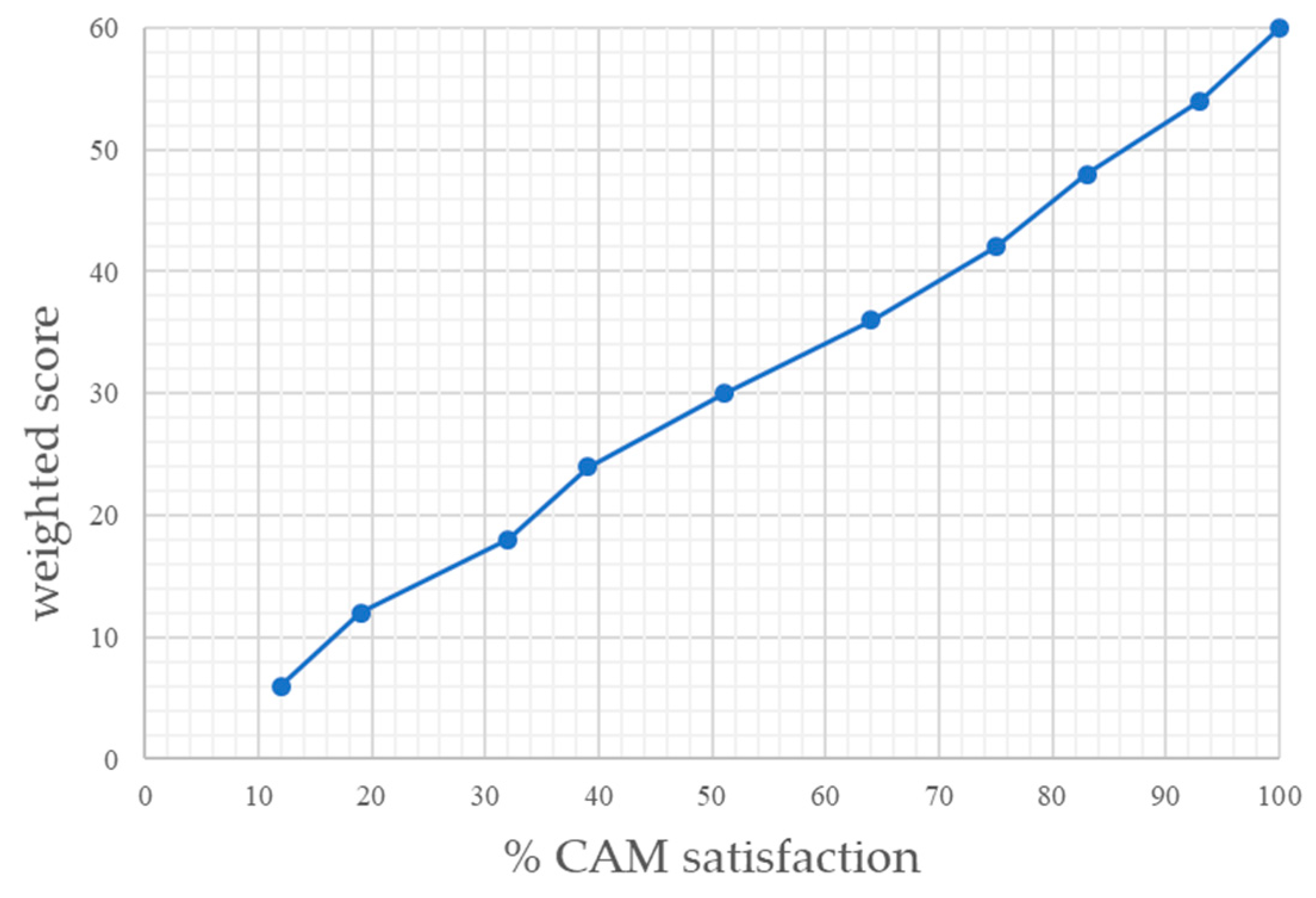 Sustainability 11 04603 g003 550