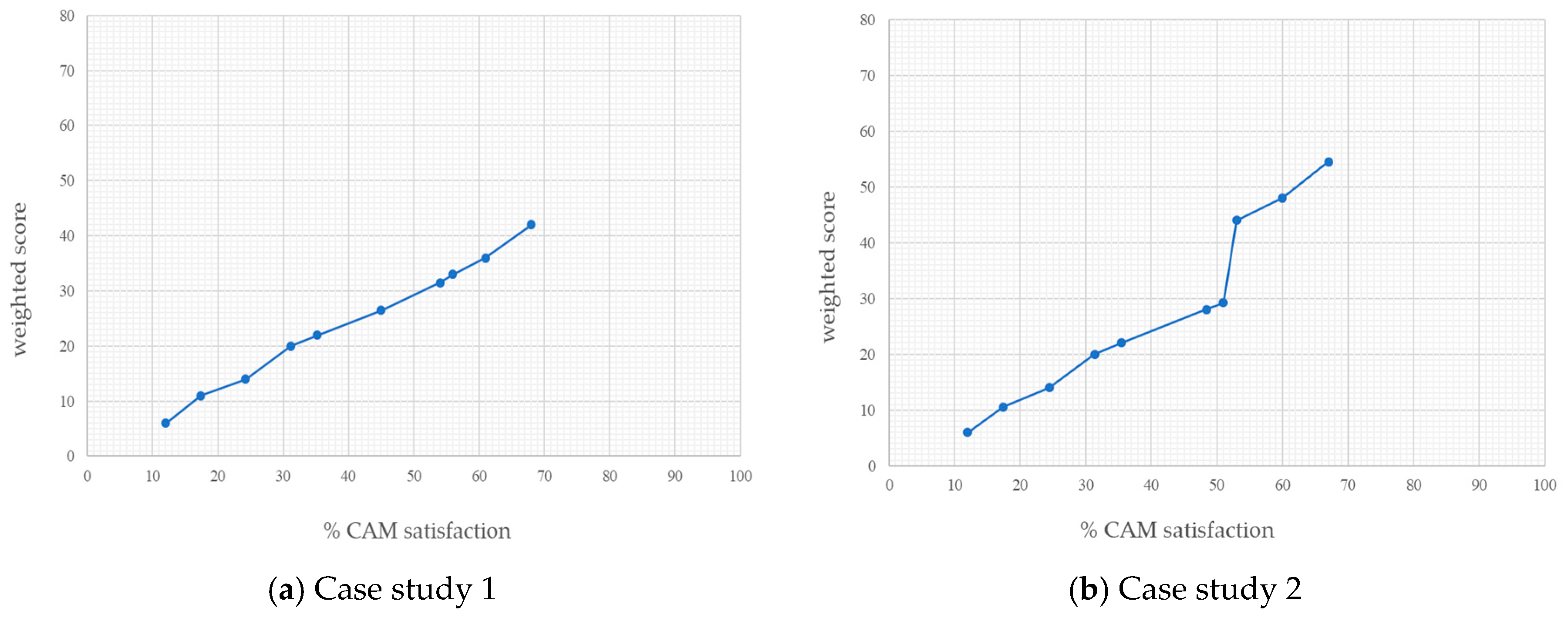 Sustainability 11 04603 g004 550