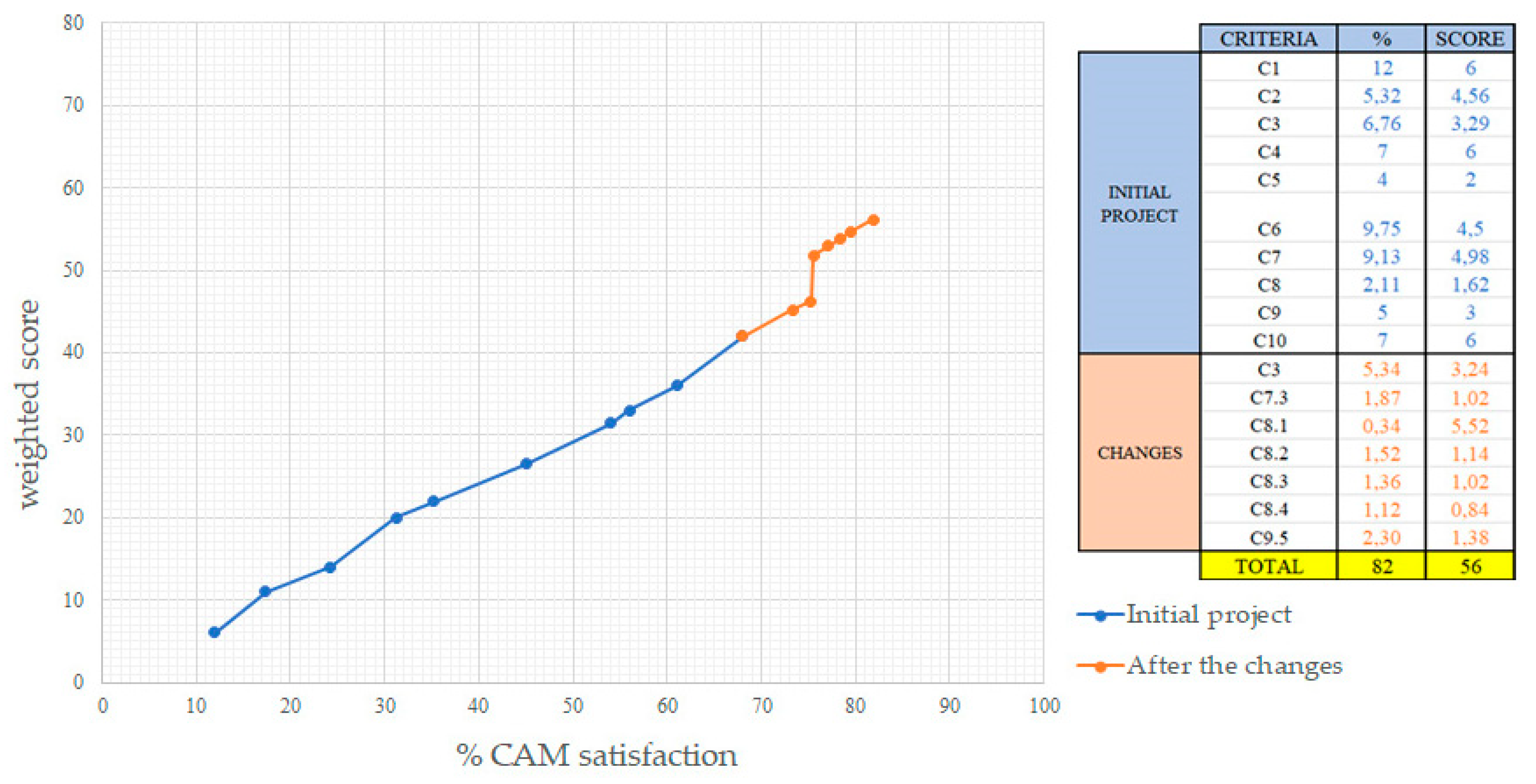 Sustainability 11 04603 g007 550