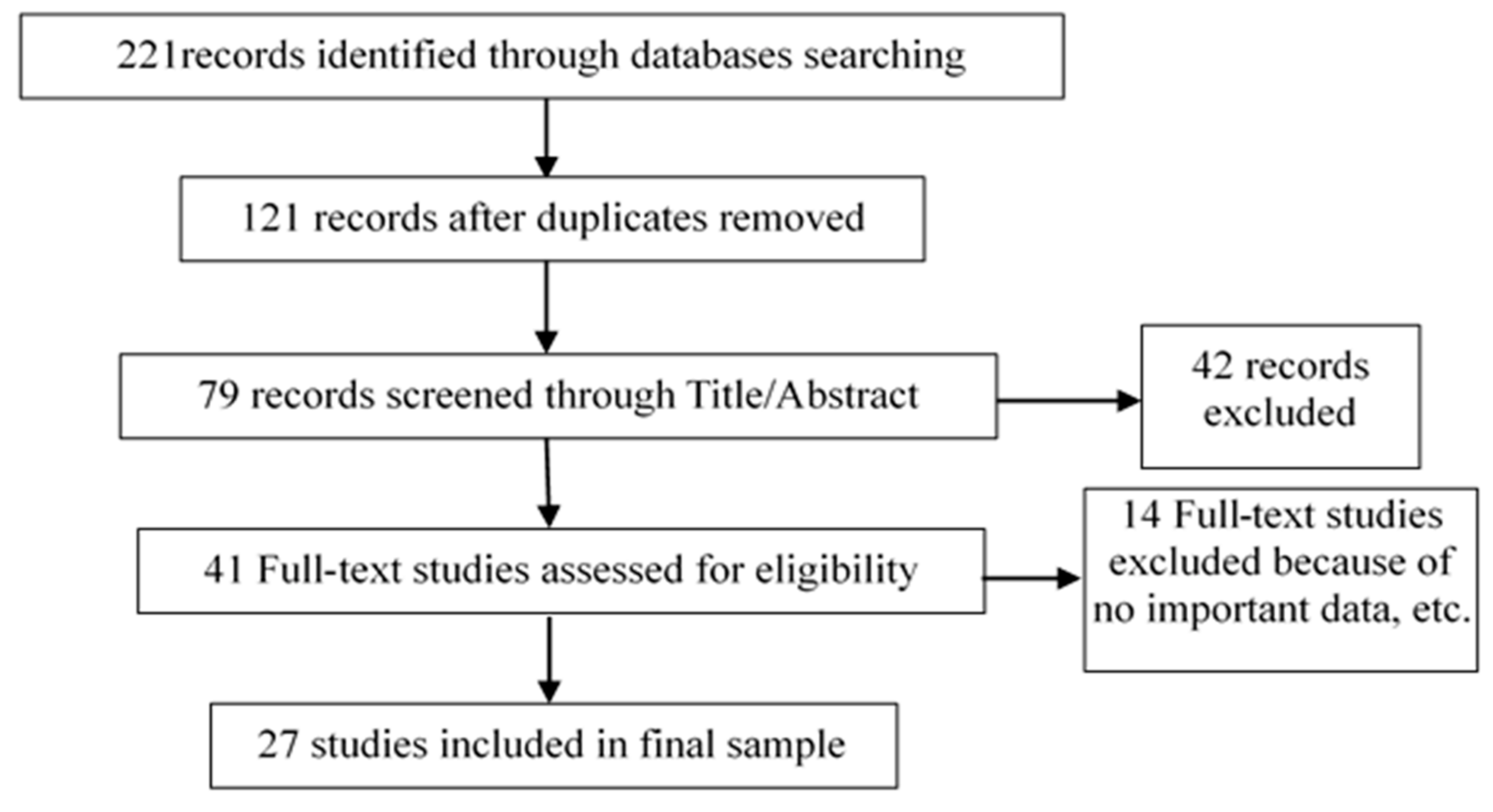 Sustainability 11 04604 g001 Sustainability 11 04604 g001