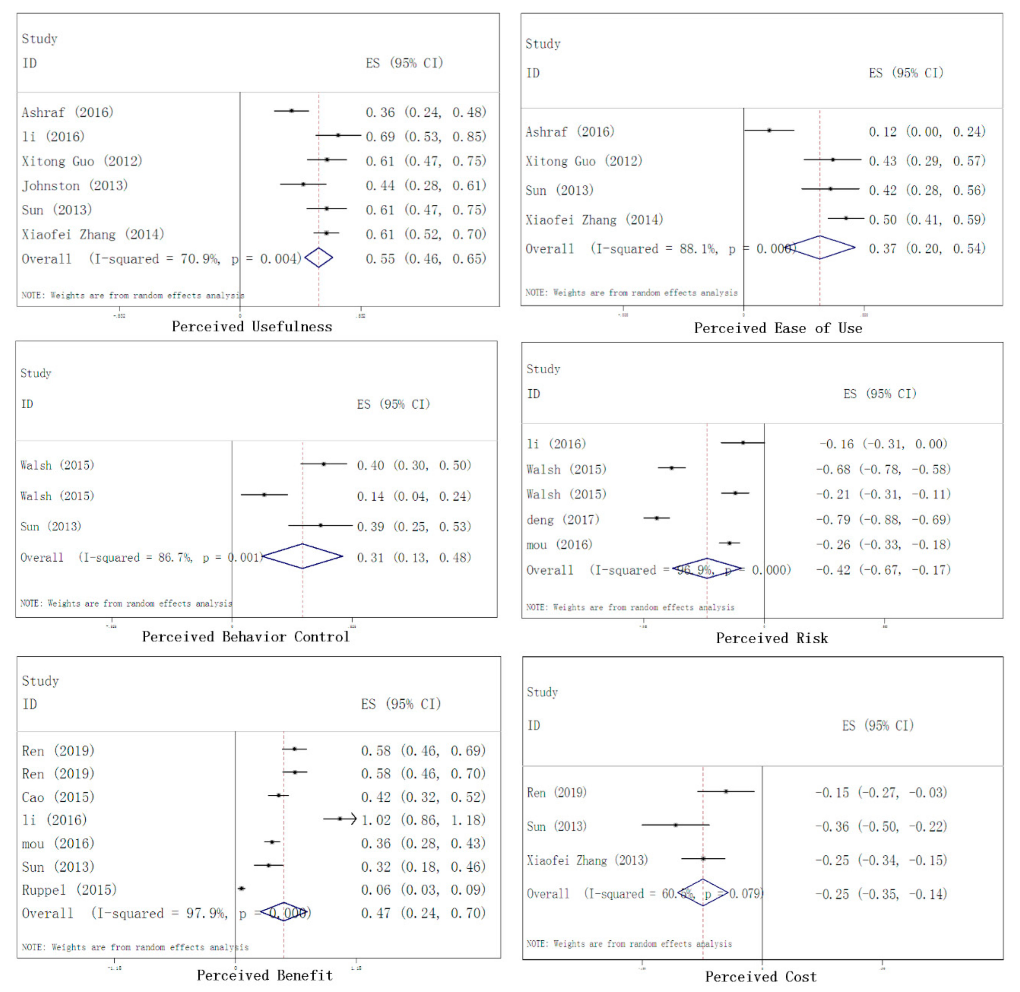 Sustainability 11 04604 g003 Sustainability 11 04604 g003